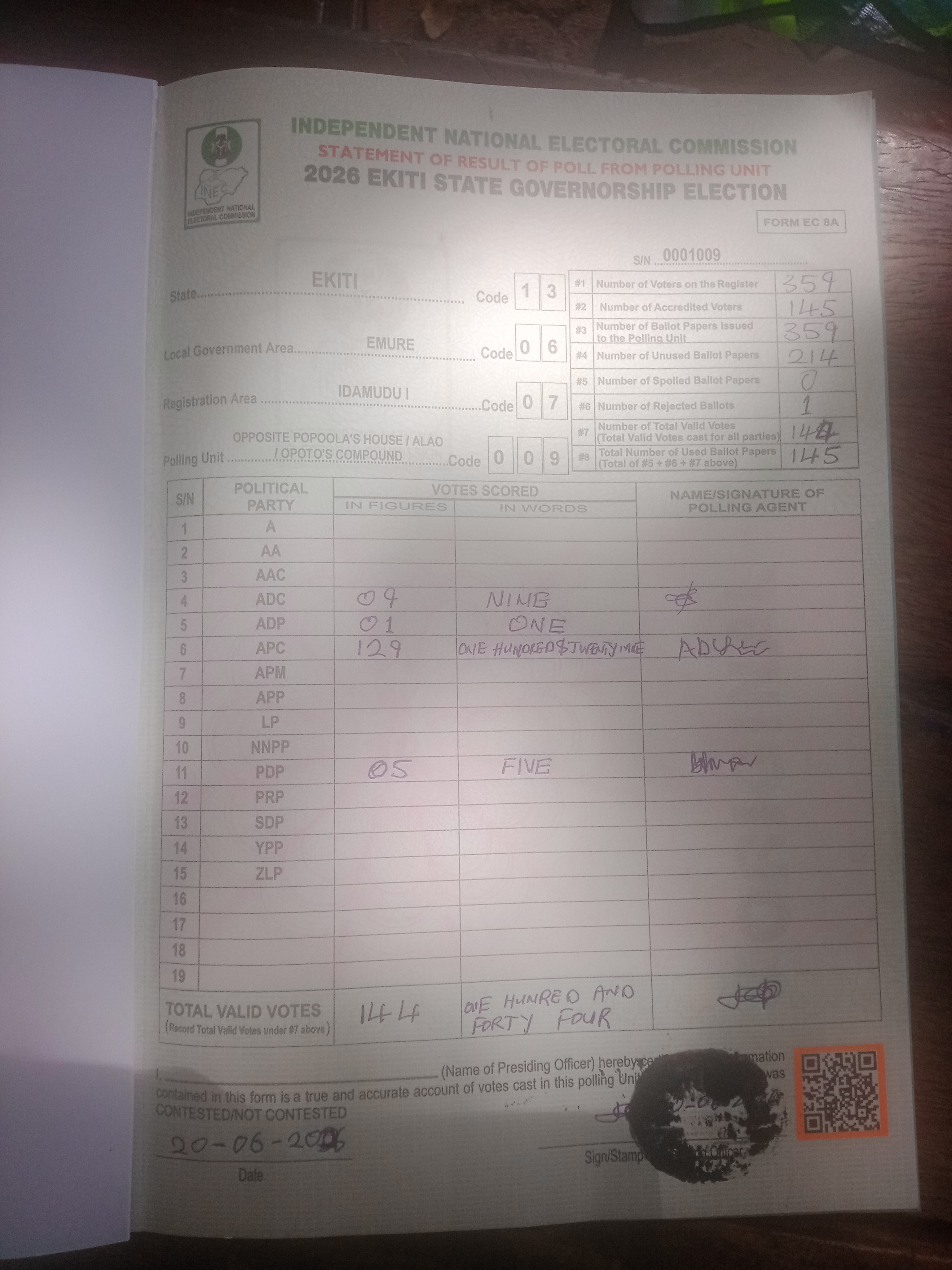 Result sheet for polling unit 13/06/07/009, Opposite Popoola's House / Alao / Opoto's Compound