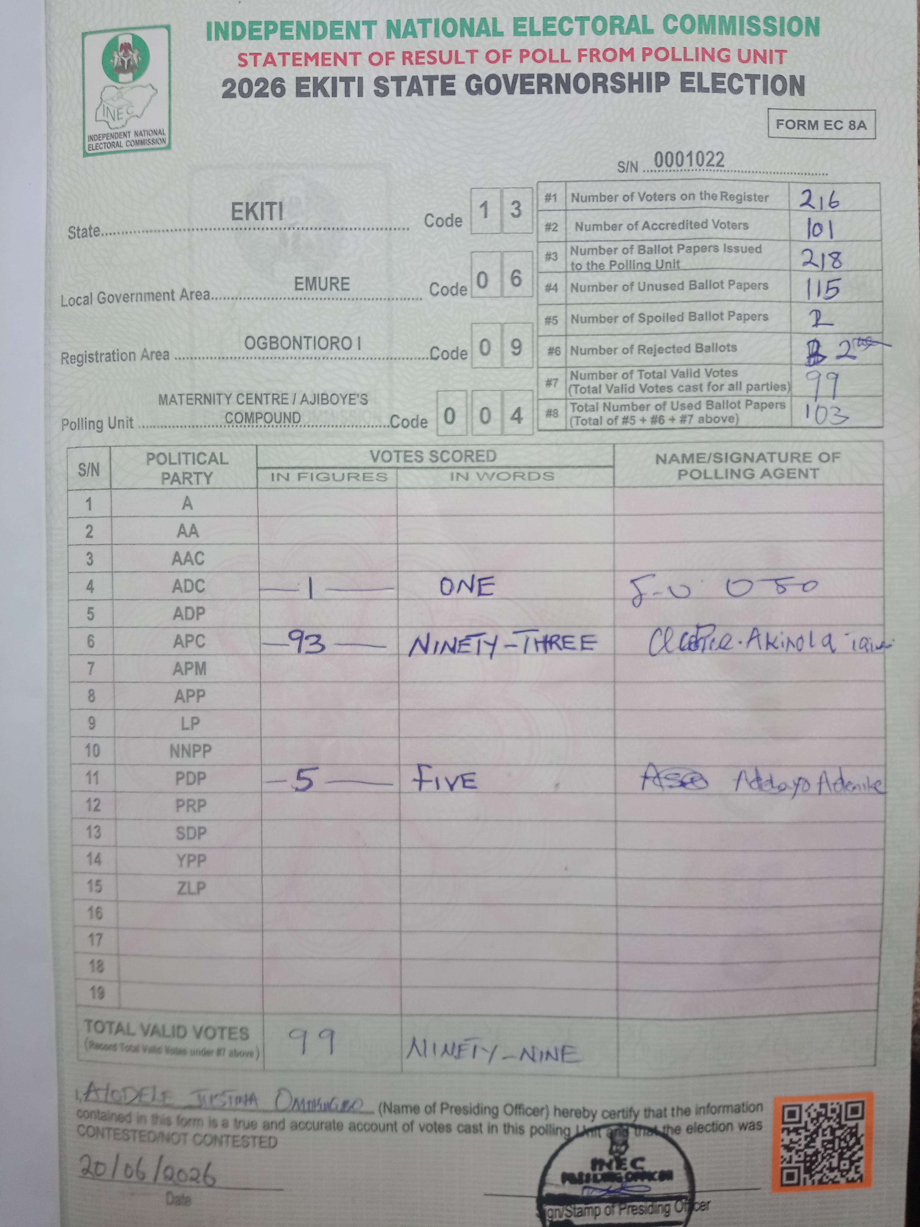 Result sheet for polling unit 13/06/09/004, Maternity Centre / Ajiboye's Compound