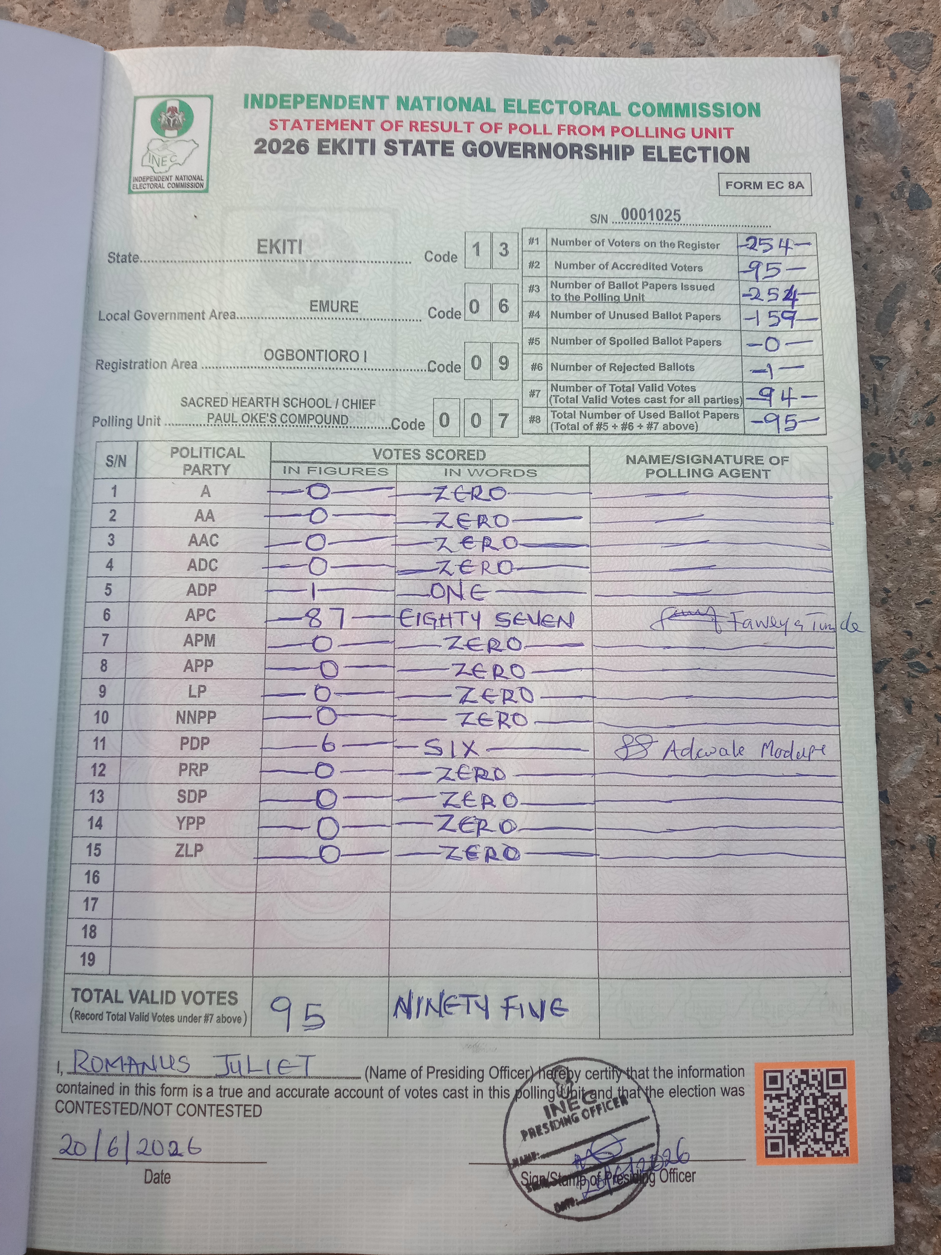 Result sheet for polling unit 13/06/09/007, Sacred Hearth School / Chief Paul Oke's Compound