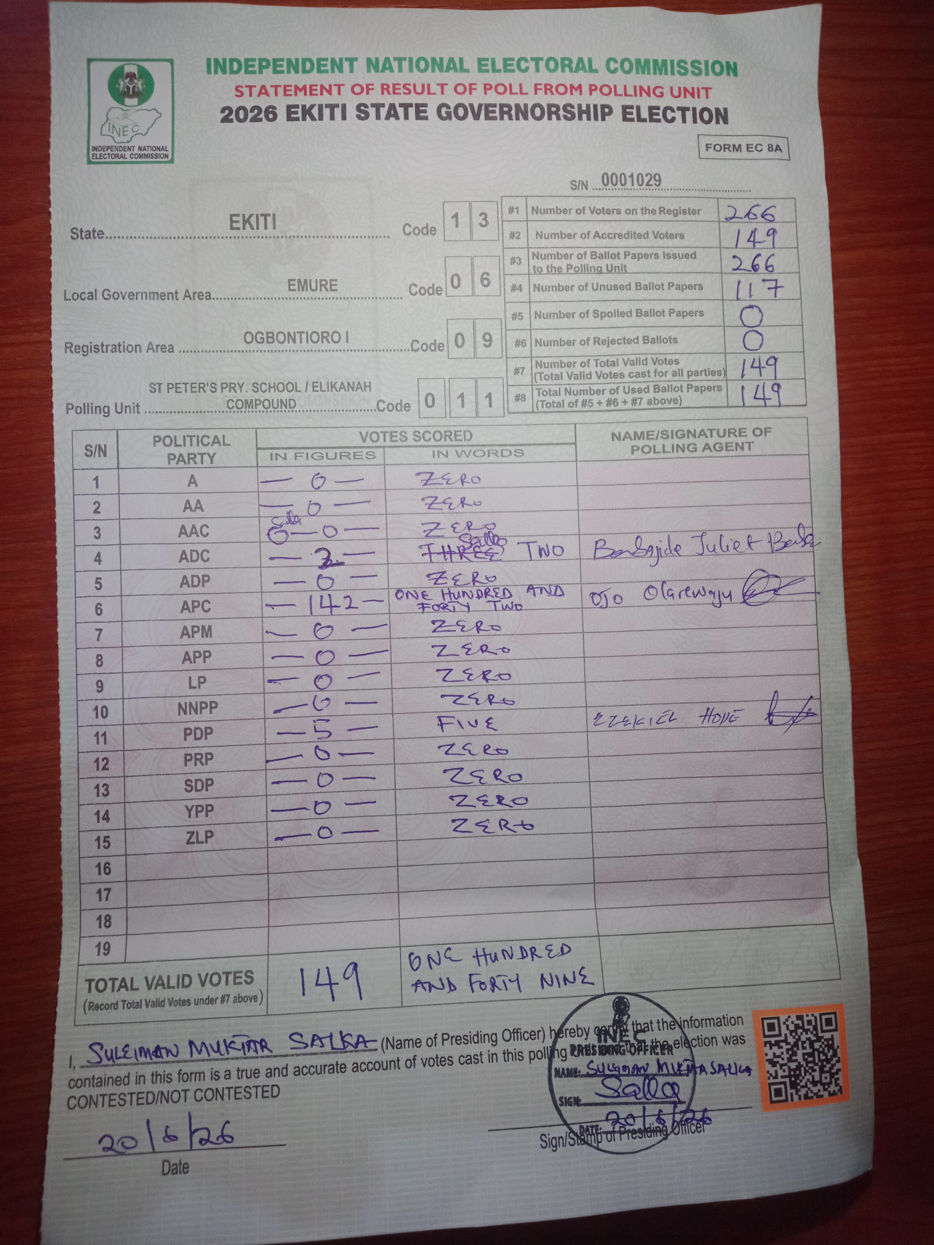 Result sheet for polling unit 13/06/09/011, St Peter's Pry. School / Elikanah Compound