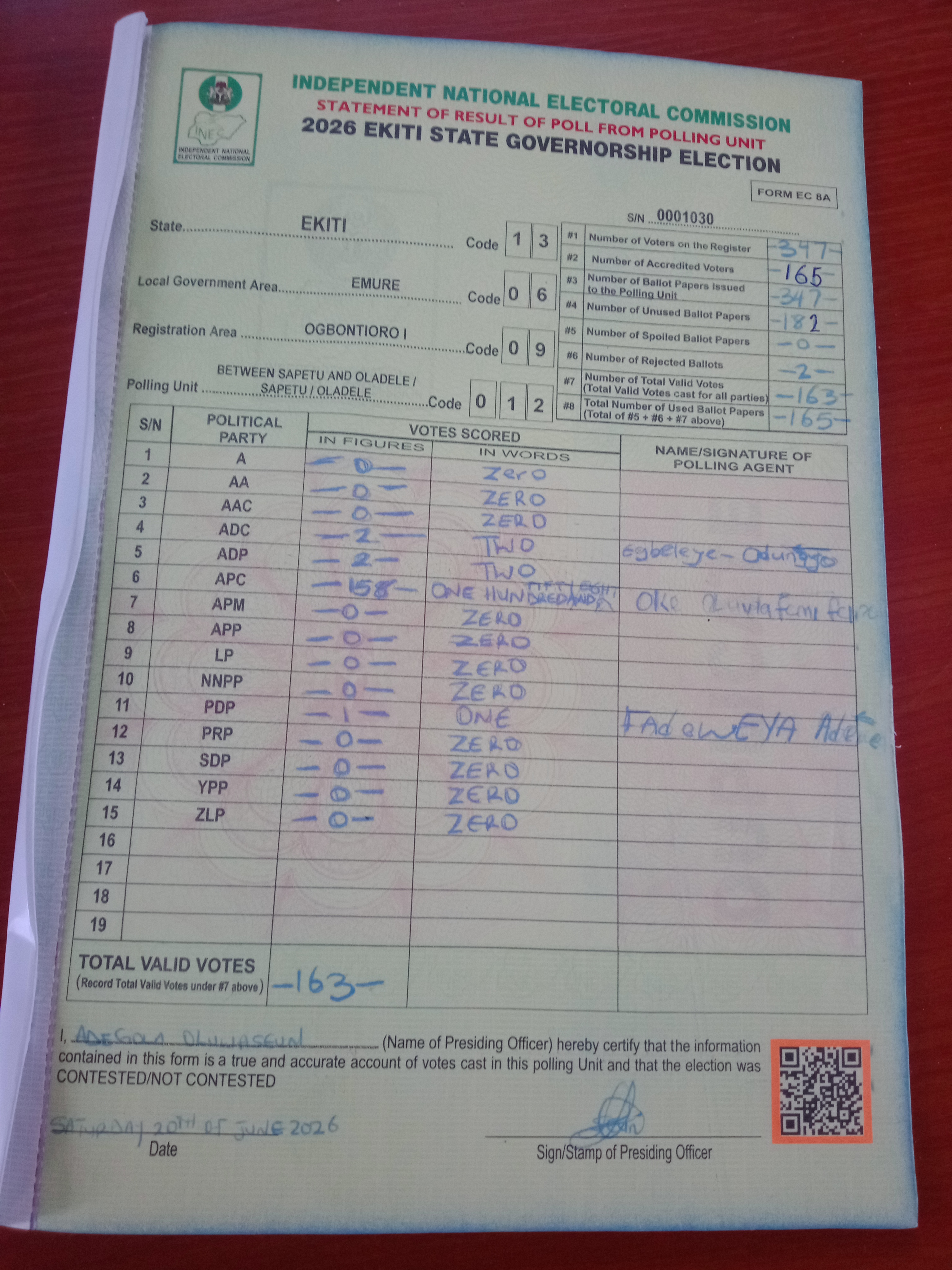Result sheet for polling unit 13/06/09/012, Between Sapetu And Oladele / Sapetu / Oladele