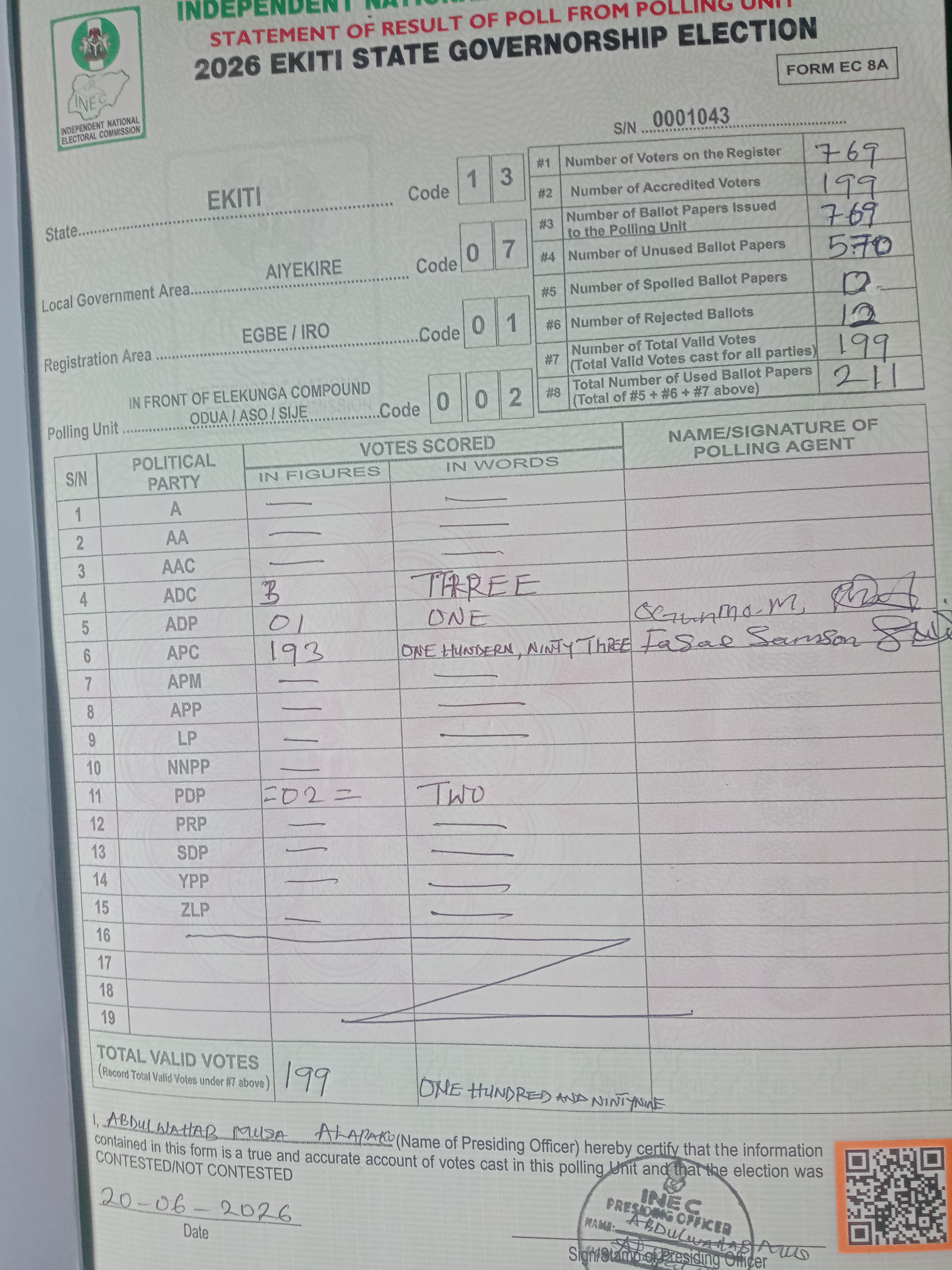 Result sheet for polling unit 13/07/01/002, In Front Of Elekunga Compound Odua / Aso / Sije