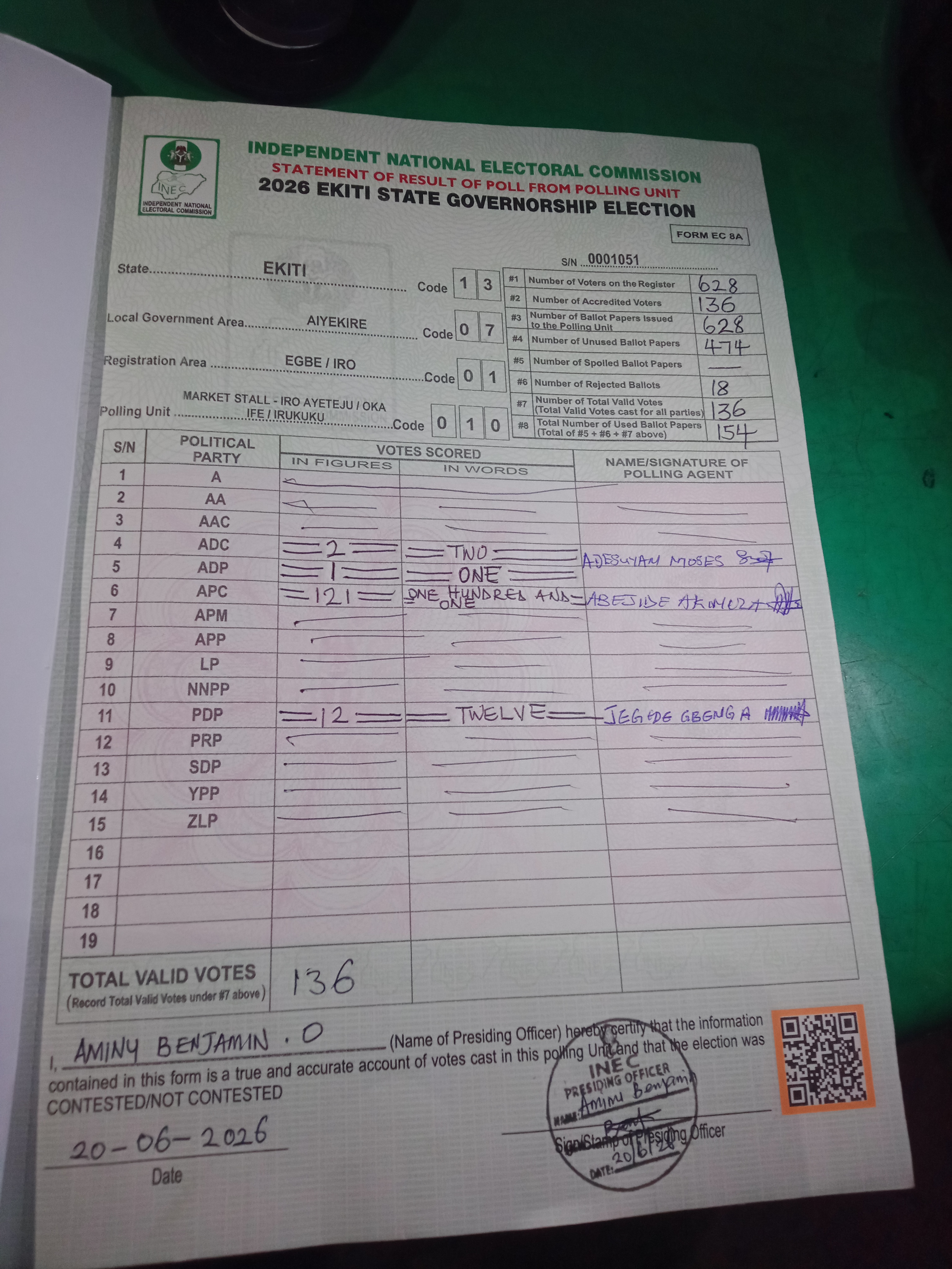 Result sheet for polling unit 13/07/01/010, Market Stall - Iro Ayeteju / Oka Ife / Irukuku