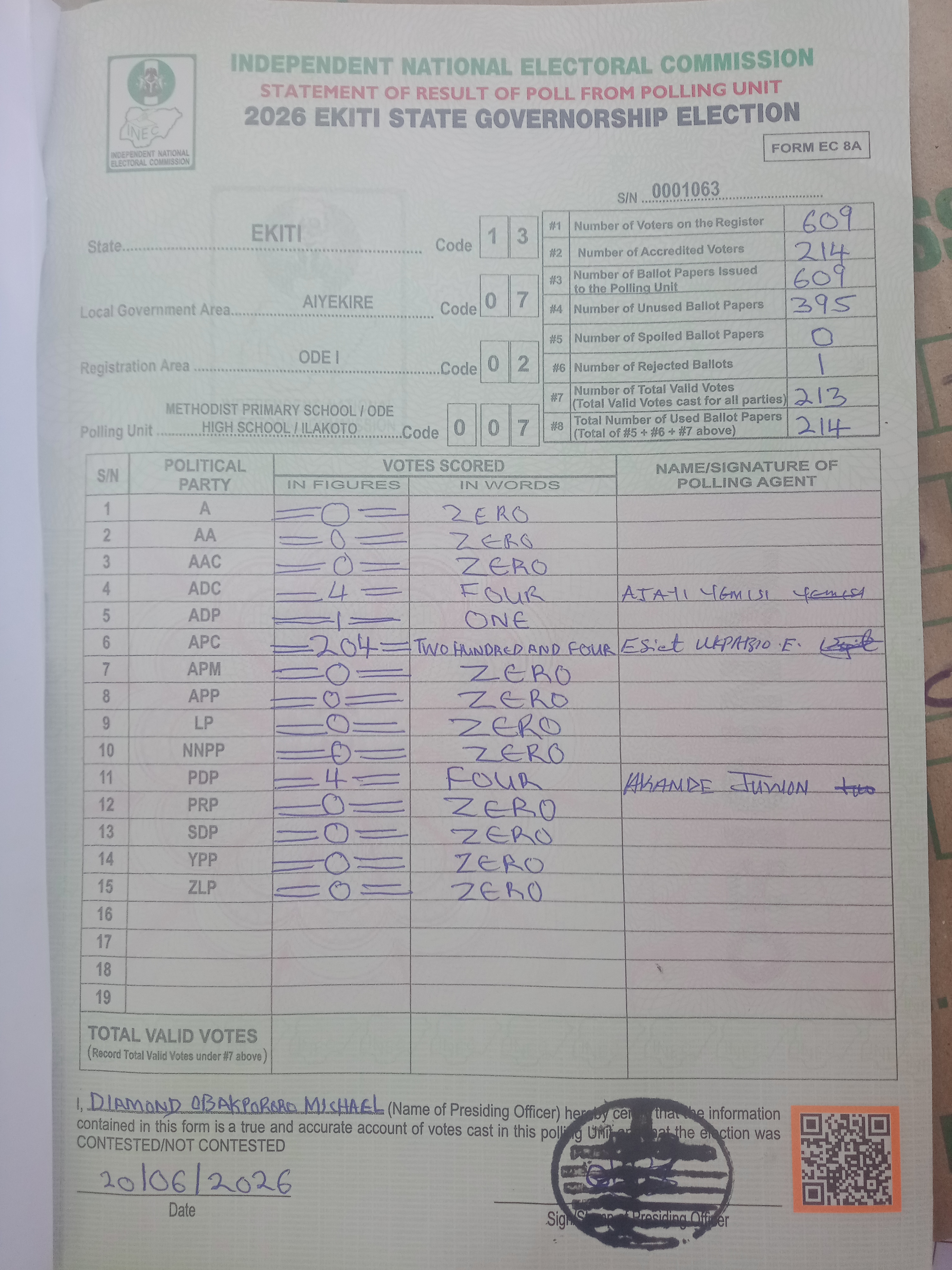 Result sheet for polling unit 13/07/02/007, Methodist Primary School / Ode High School / Ilakoto