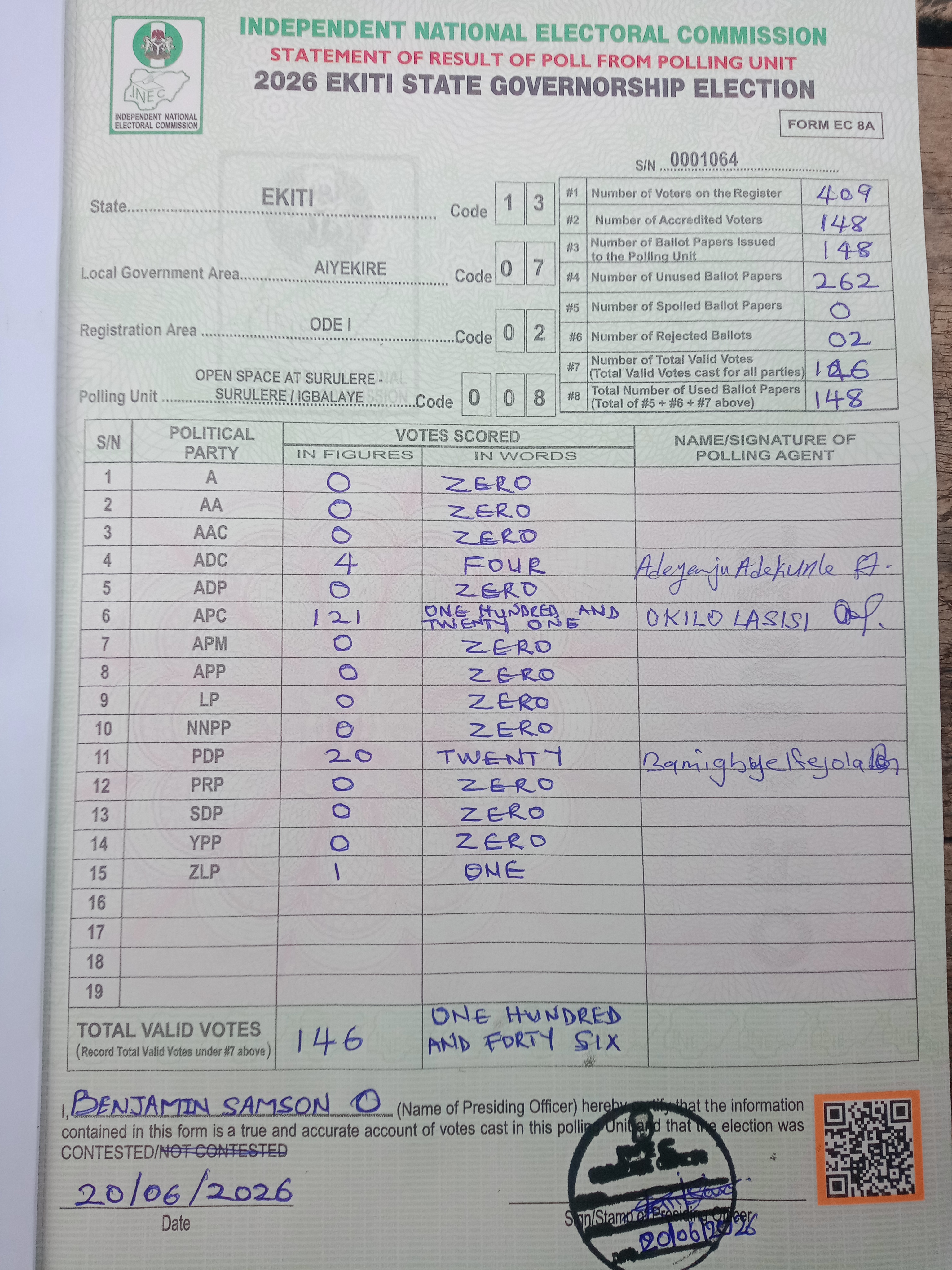 Result sheet for polling unit 13/07/02/008, Open Space At Surulere - Surulere / Igbalaye