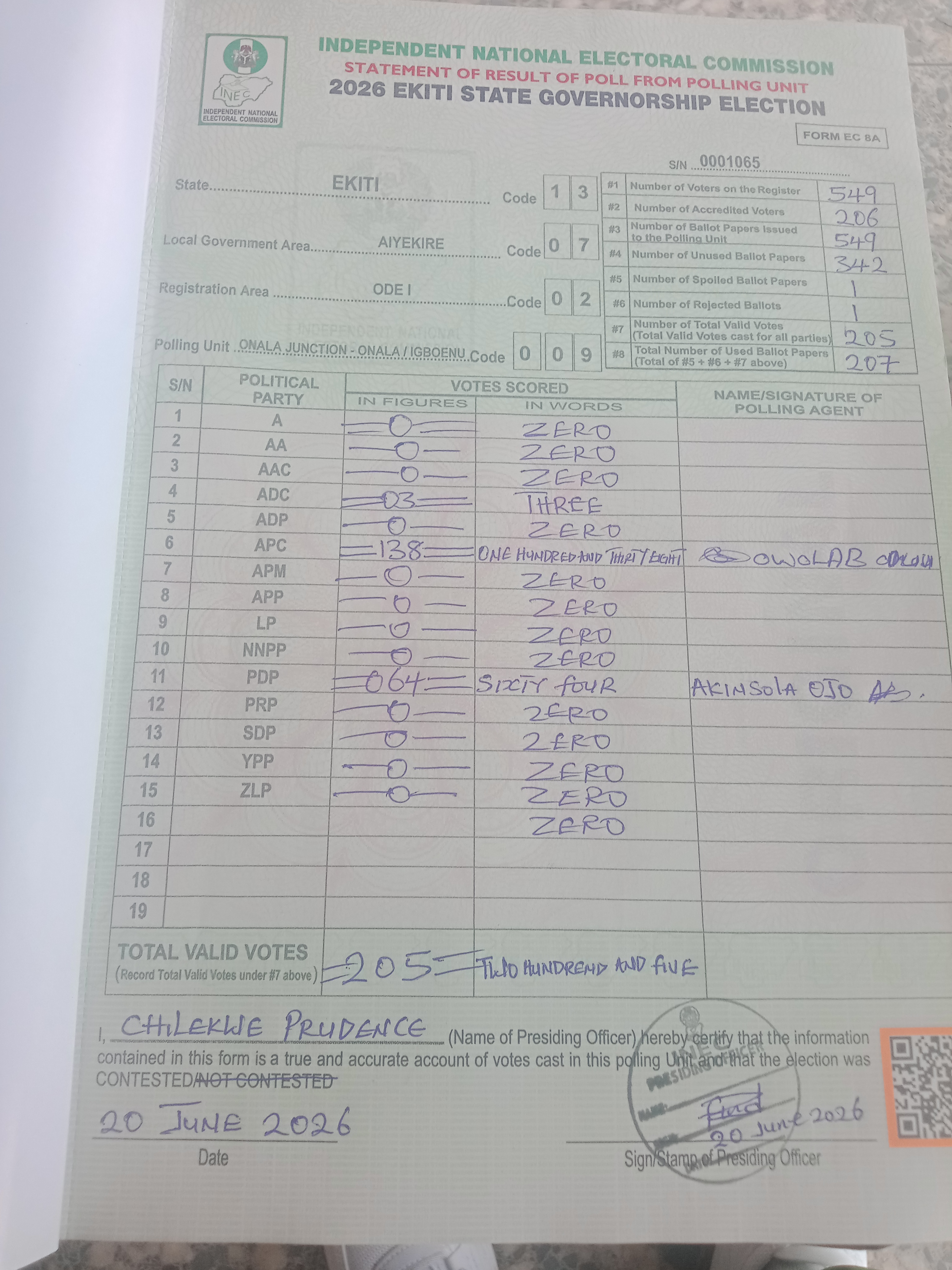 Result sheet for polling unit 13/07/02/009, Onala Junction - Onala / Igboenu