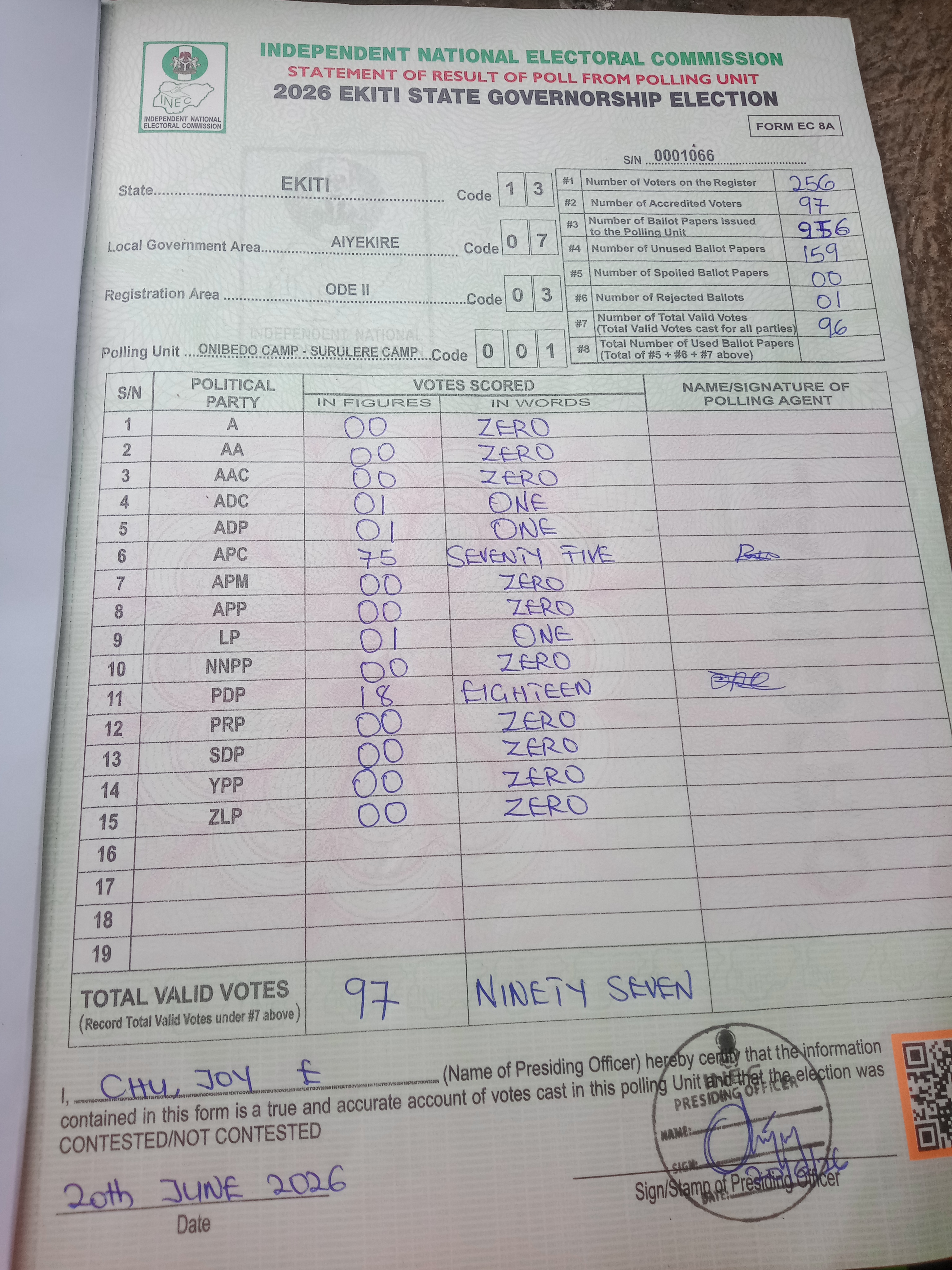 Result sheet for polling unit 13/07/03/001, Onibedo Camp - Surulere Camp