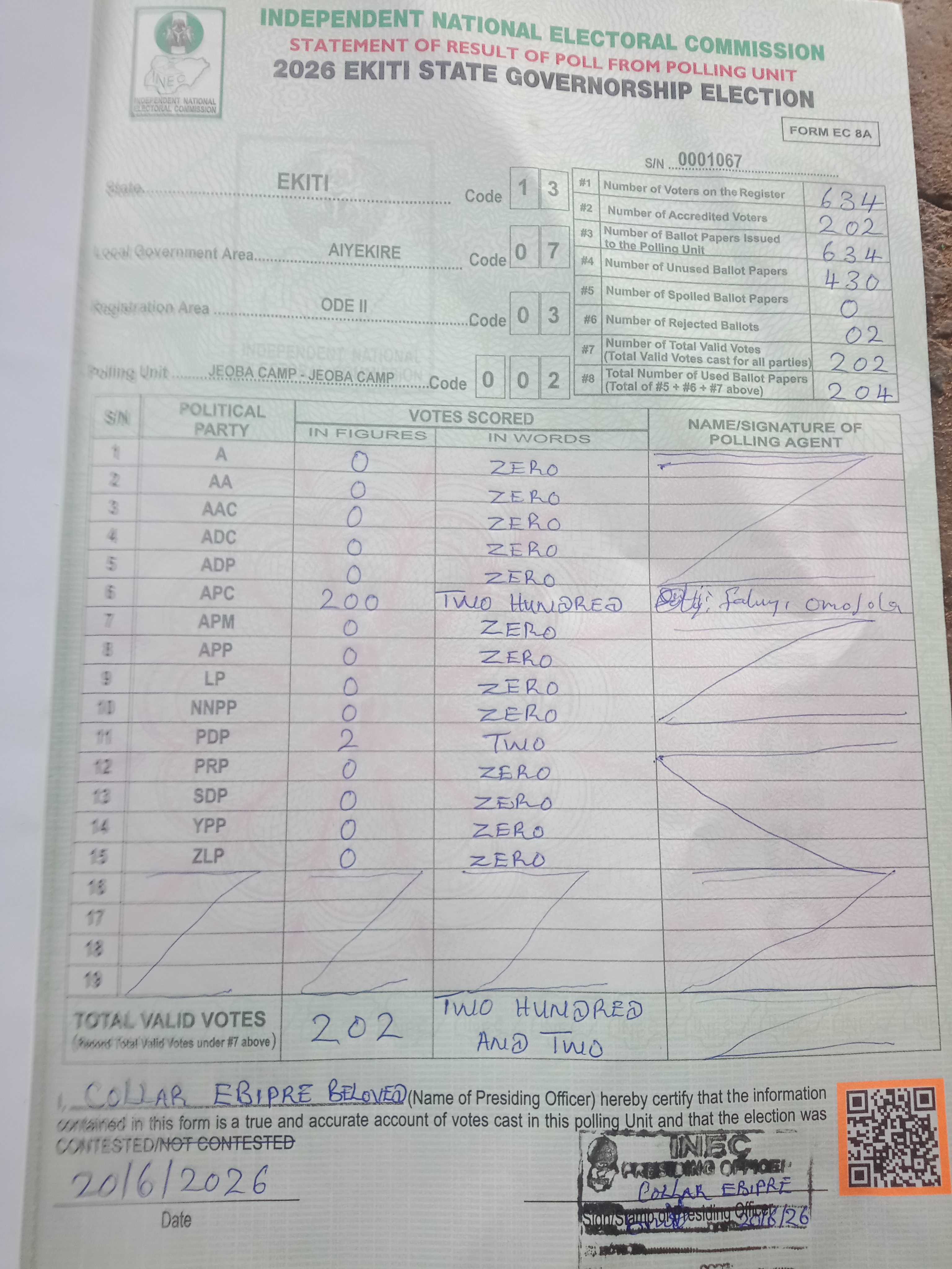 Result sheet for polling unit 13/07/03/002, Jeoba Camp - Jeoba Camp