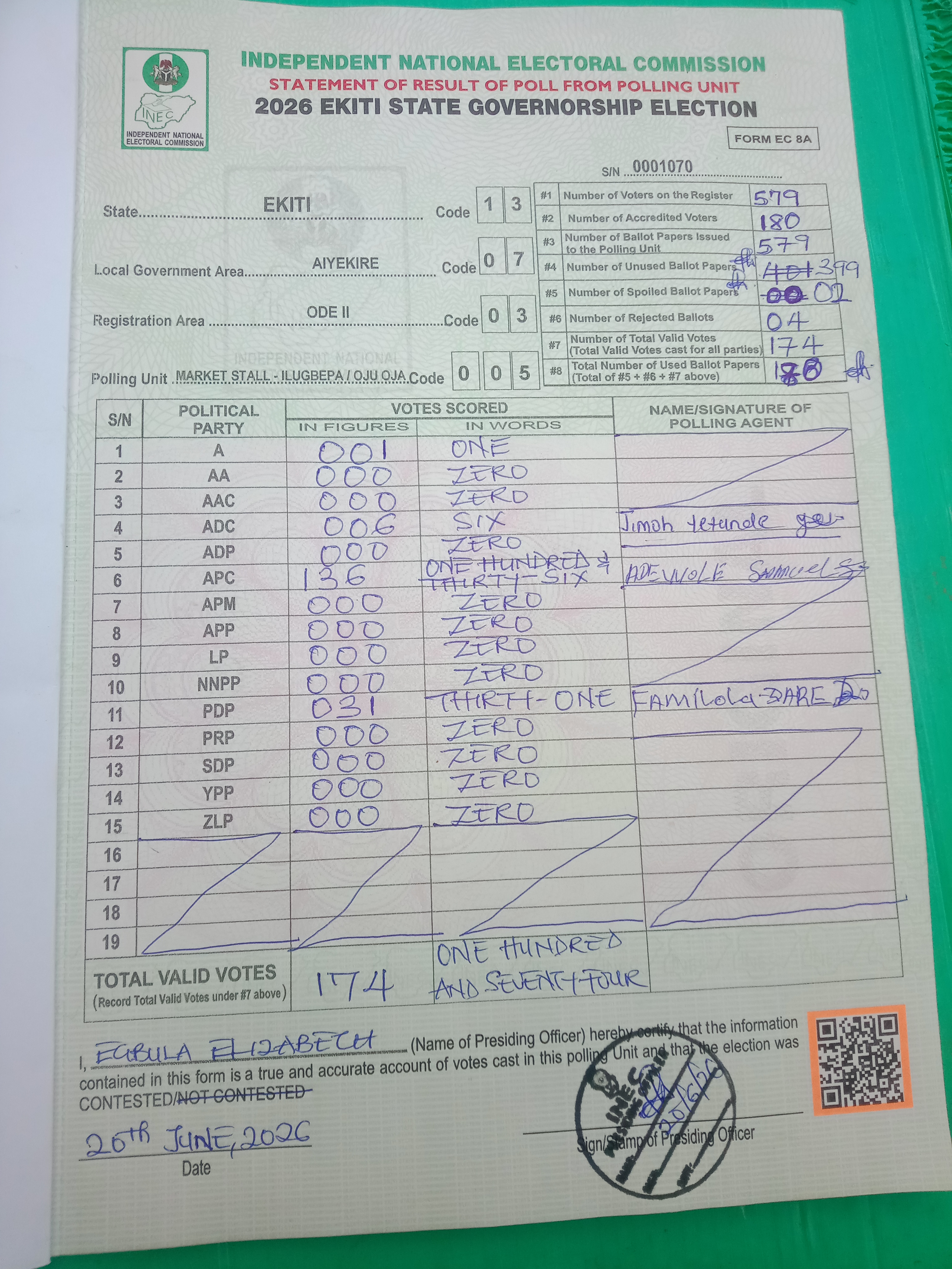Result sheet for polling unit 13/07/03/005, Market Stall - Ilugbepa / Oju Oja