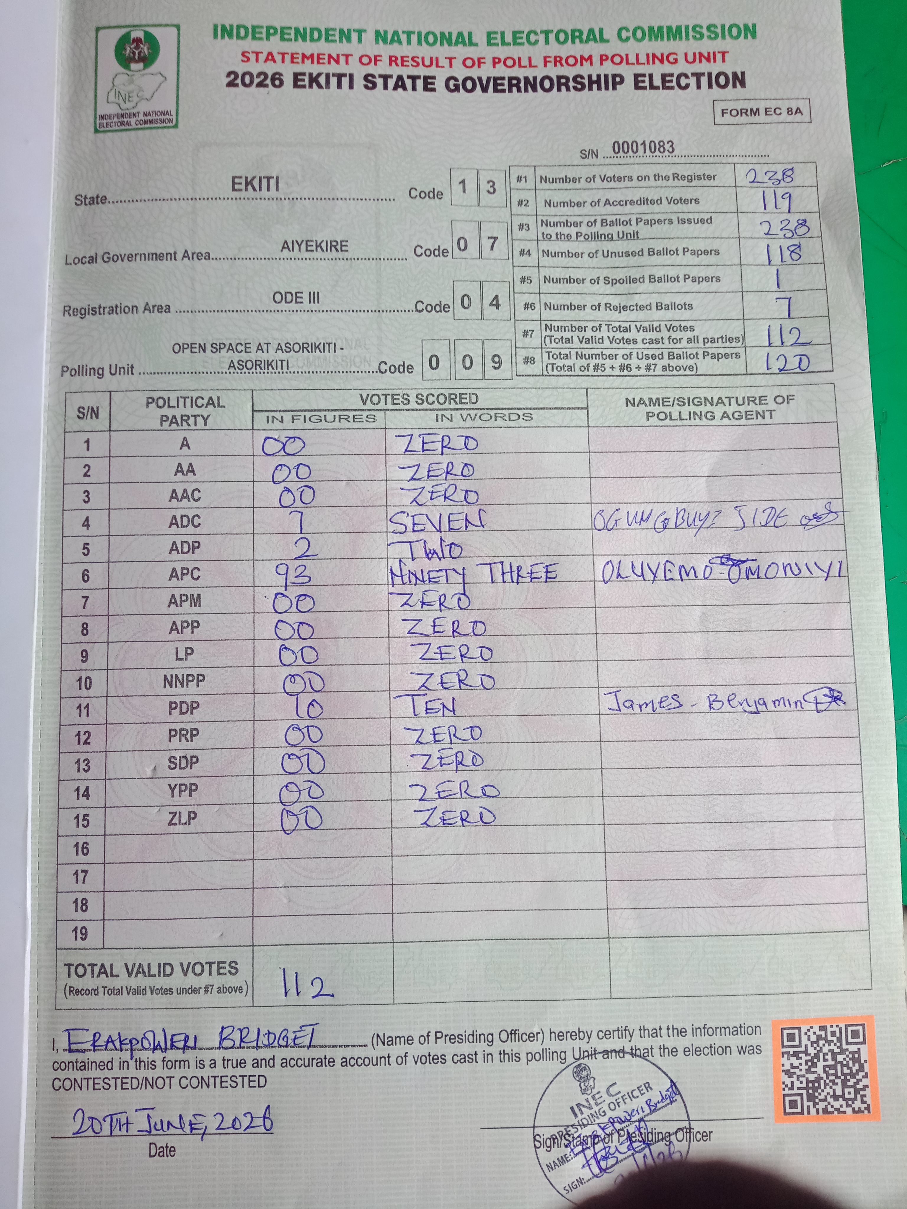 Result sheet for polling unit 13/07/04/009, Open Space At Asorikiti - Asorikiti