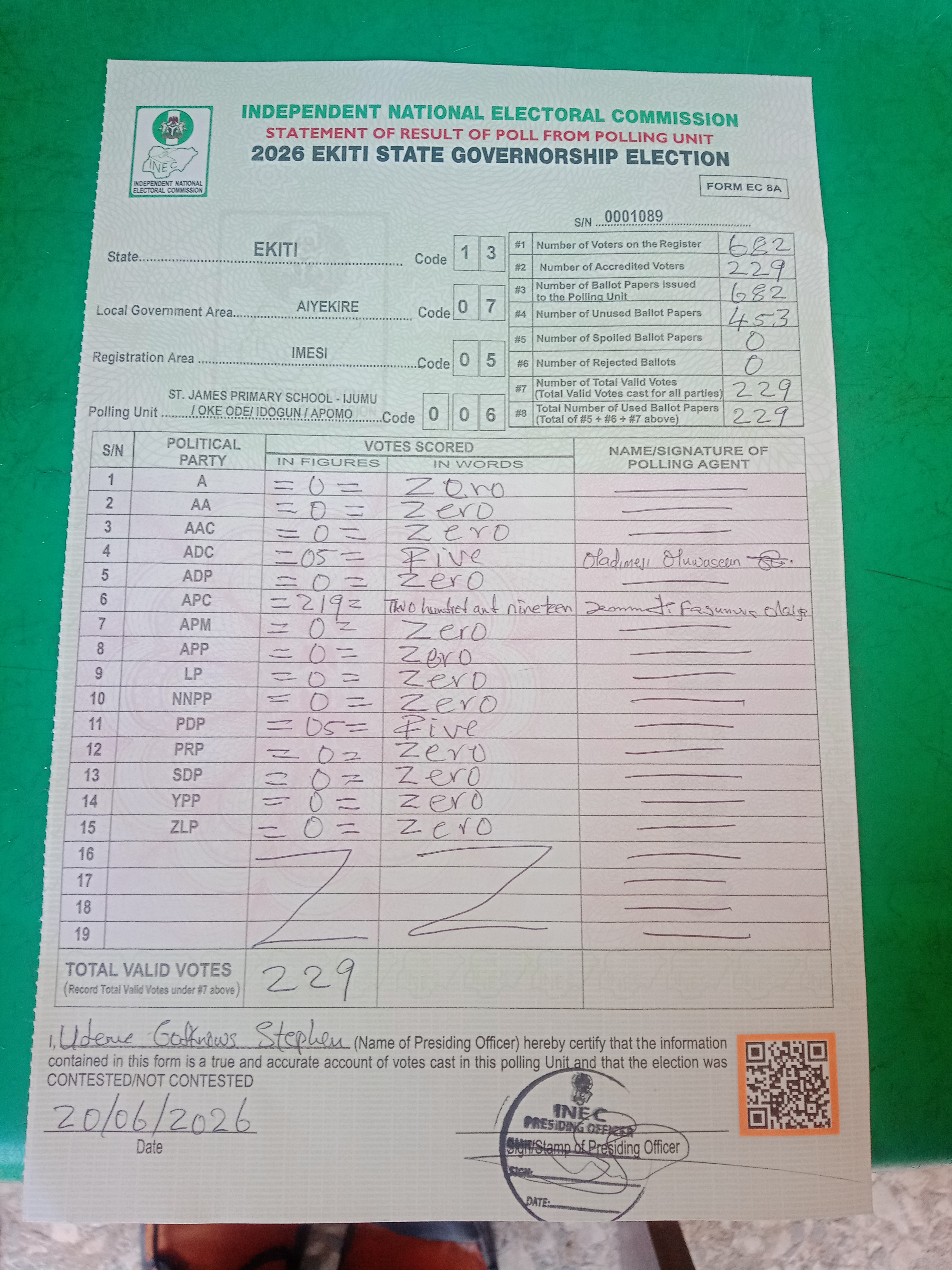 Result sheet for polling unit 13/07/05/006, St. James Primary School - Ijumu / Oke Ode/ Idogun / Apomo