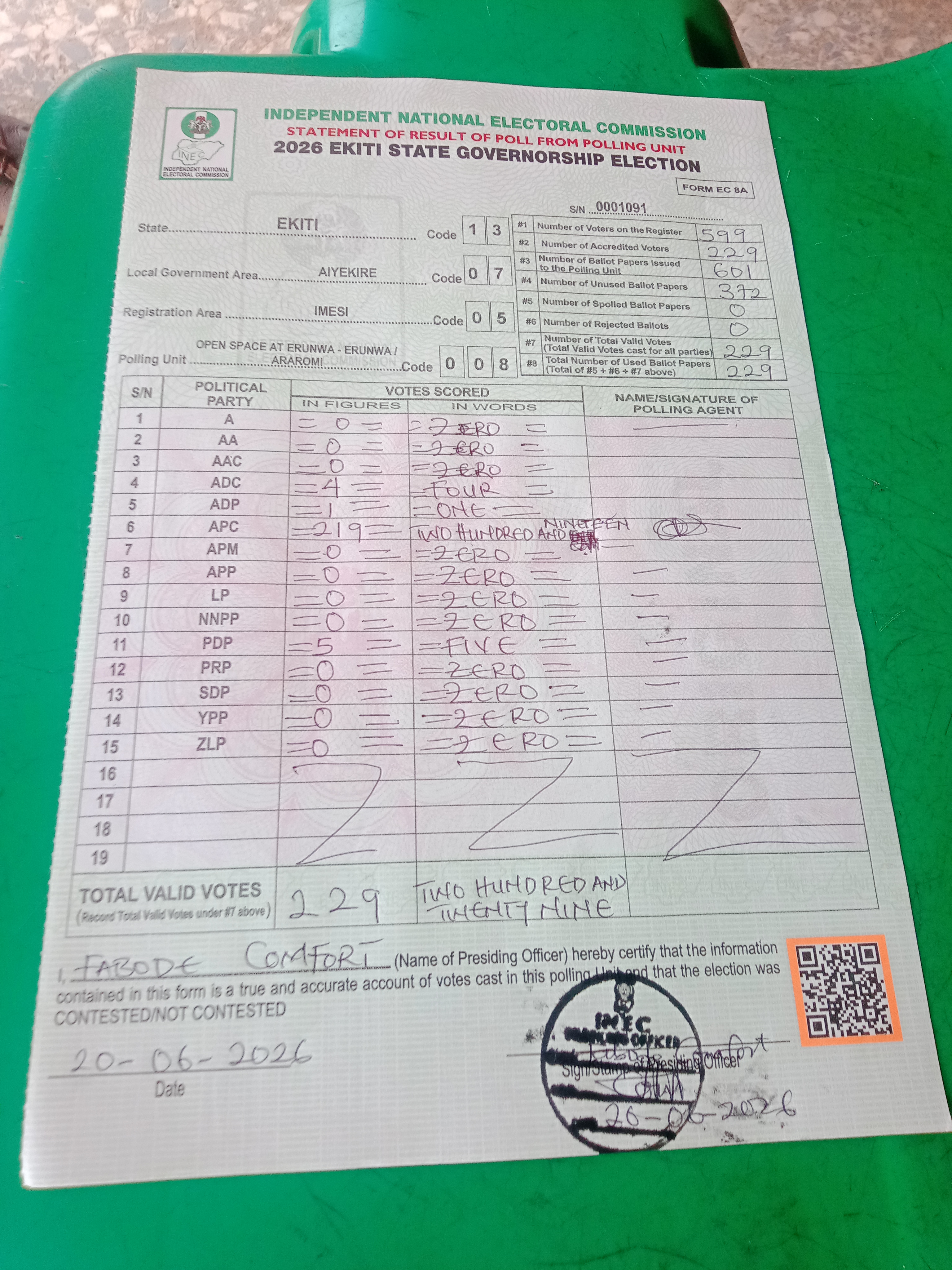 Result sheet for polling unit 13/07/05/008, Open Space At Erunwa - Erunwa / Araromi
