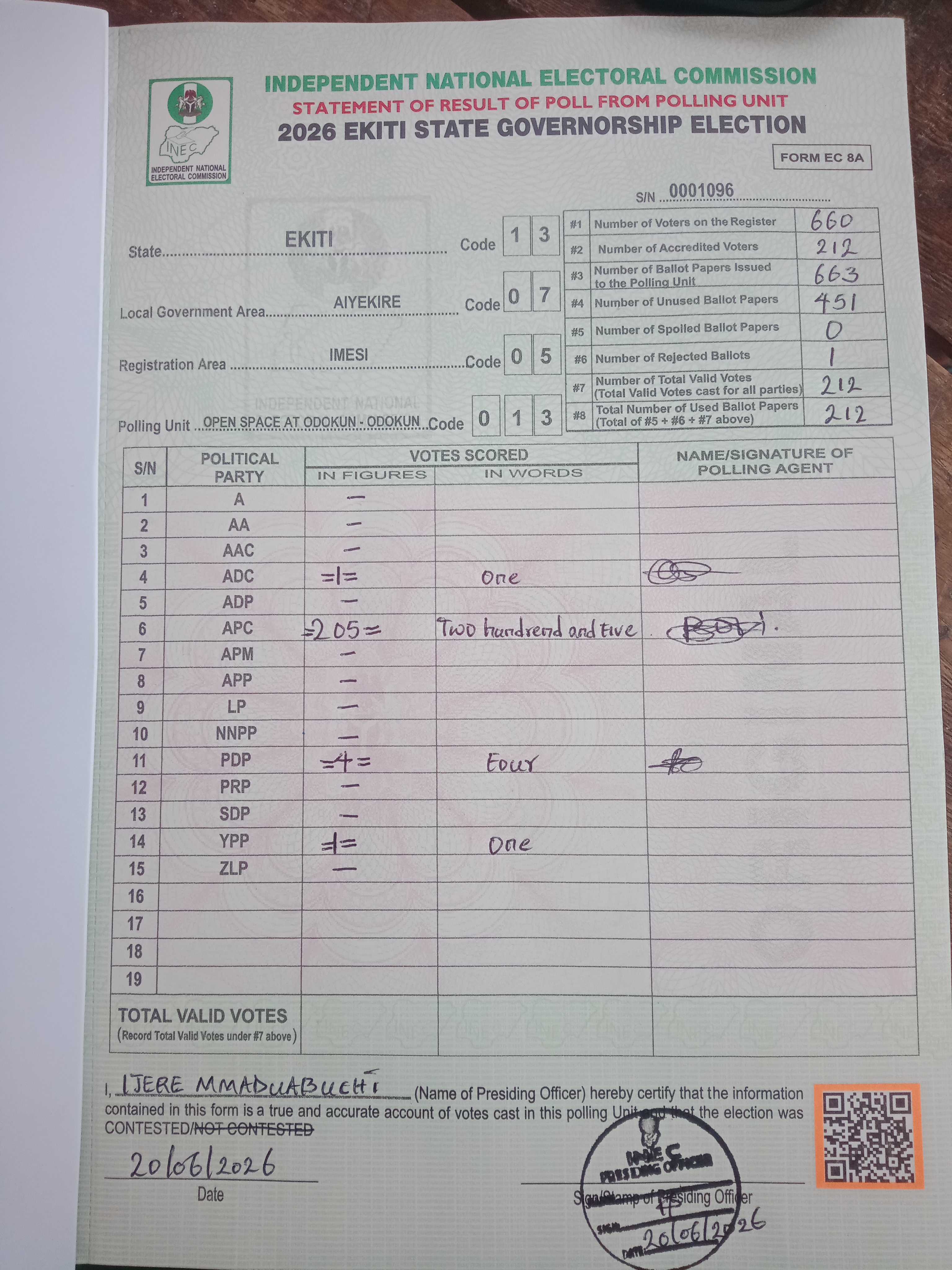 Result sheet for polling unit 13/07/05/013, Open Space At Odokun - Odokun