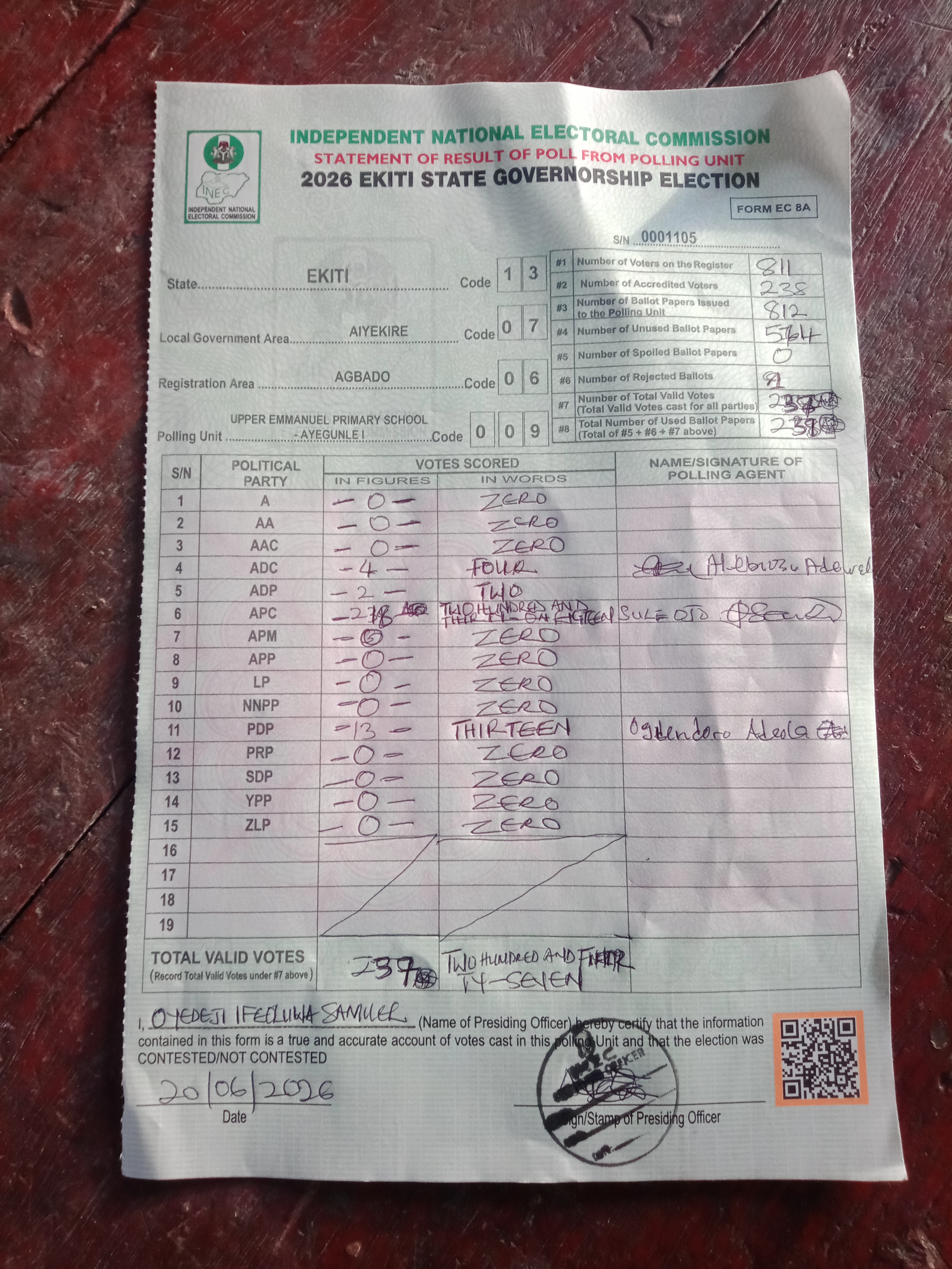 Result sheet for polling unit 13/07/06/009, Upper Emmanuel Primary School - Ayegunle I