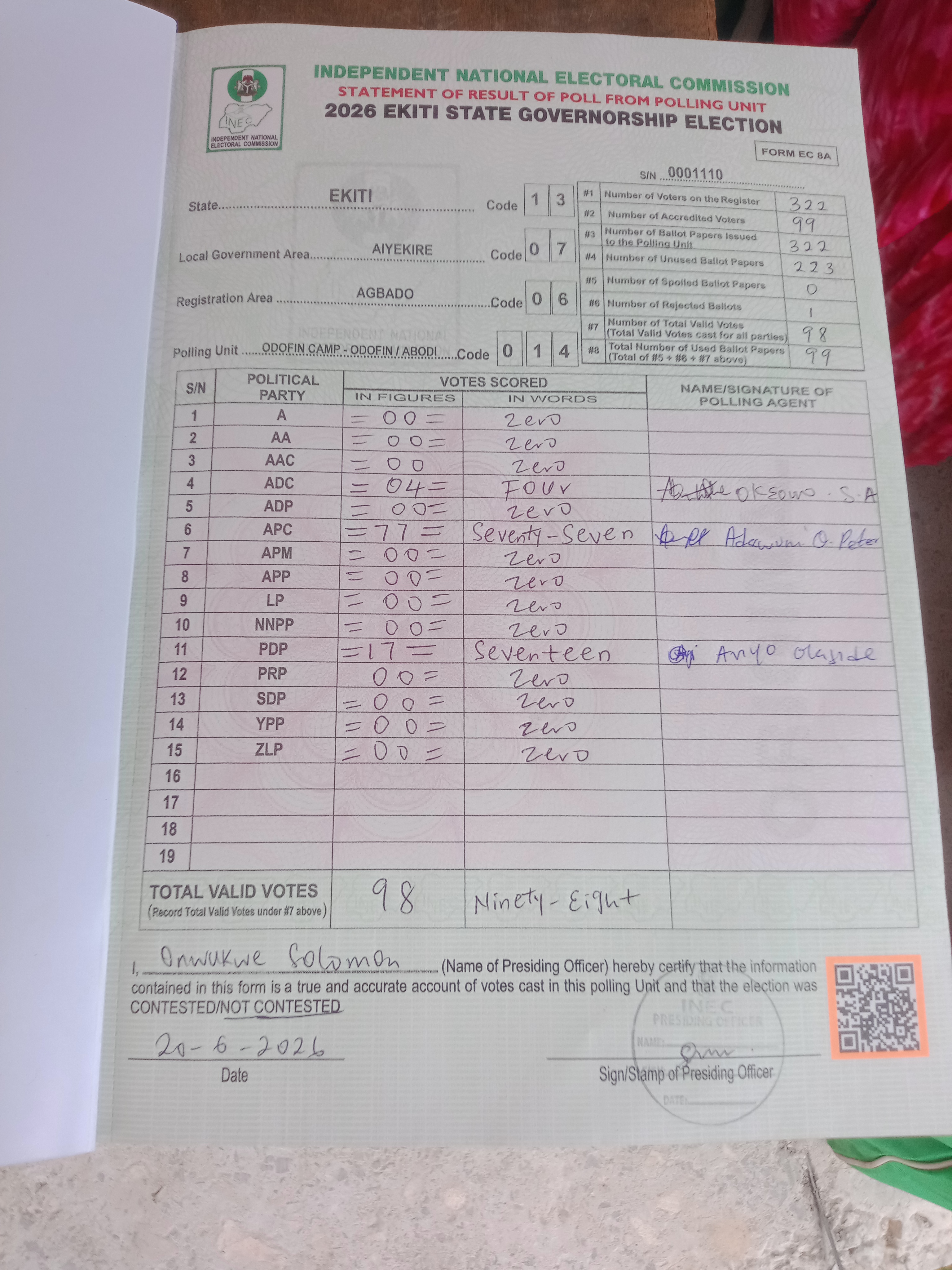 Result sheet for polling unit 13/07/06/014, Odofin Camp - Odofin / Abodi