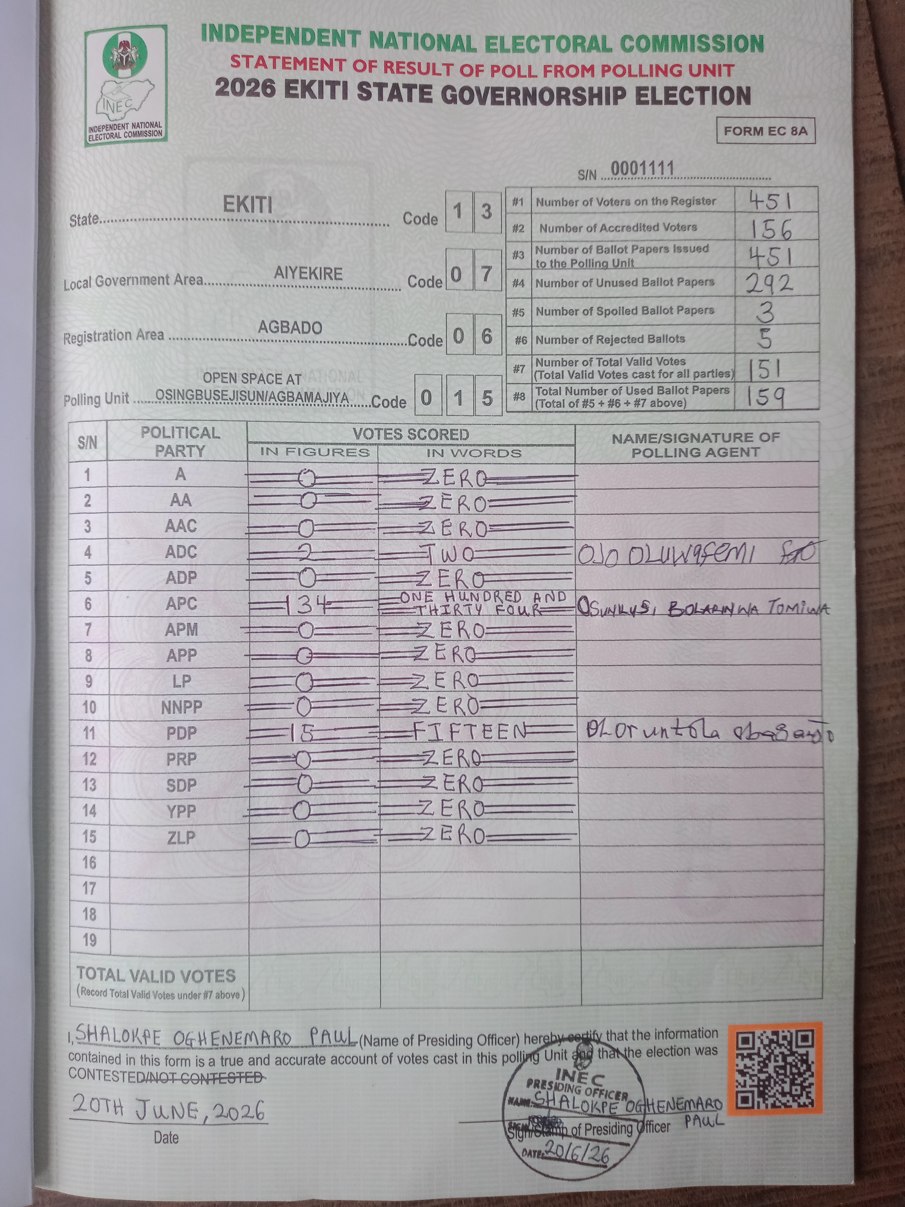 Result sheet for polling unit 13/07/06/015, Open Space At Osingbusejisun/Agbamajiya