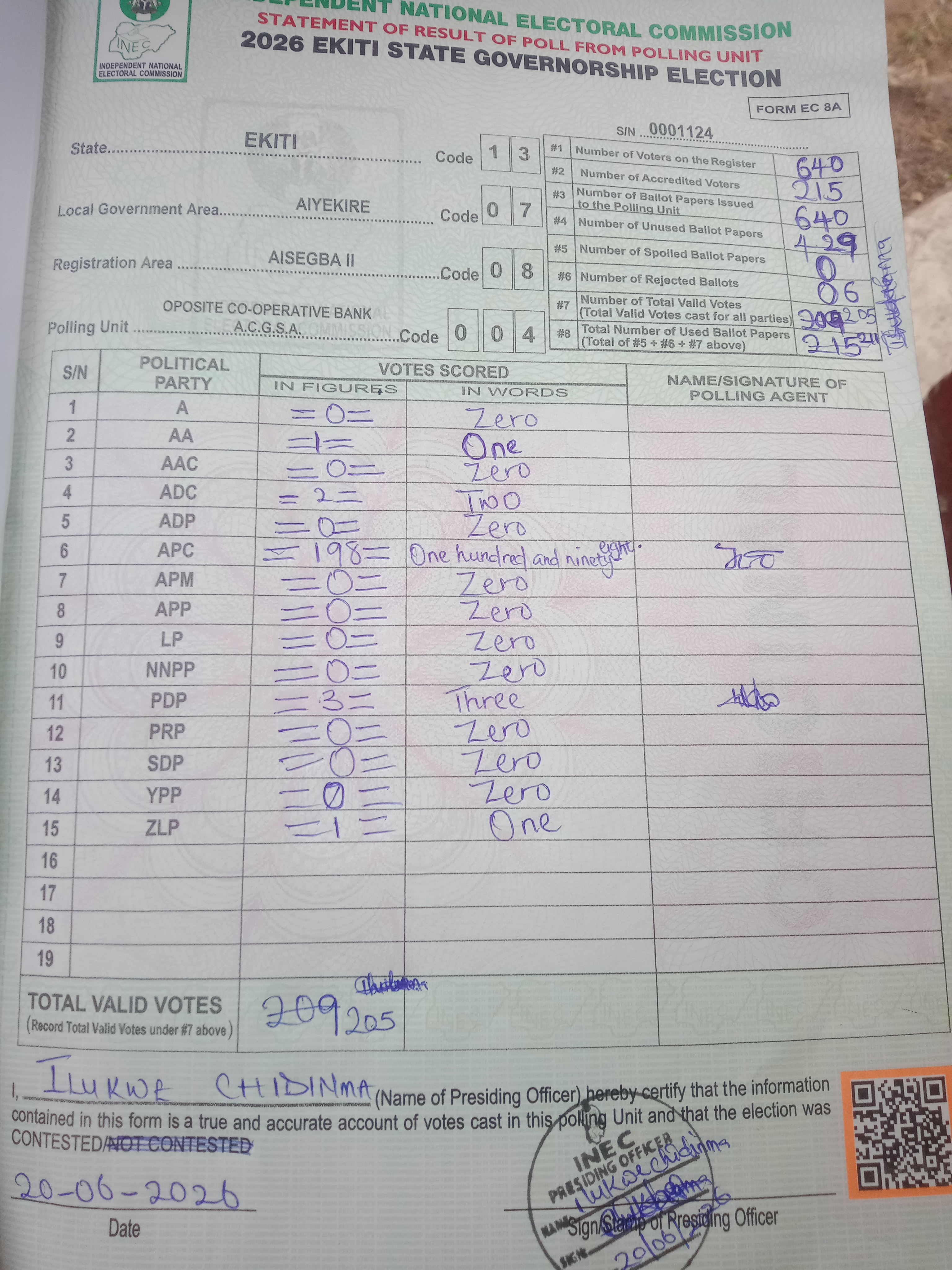 Result sheet for polling unit 13/07/08/004, Oposite Co-Operative Bank A.C.G.S.A.