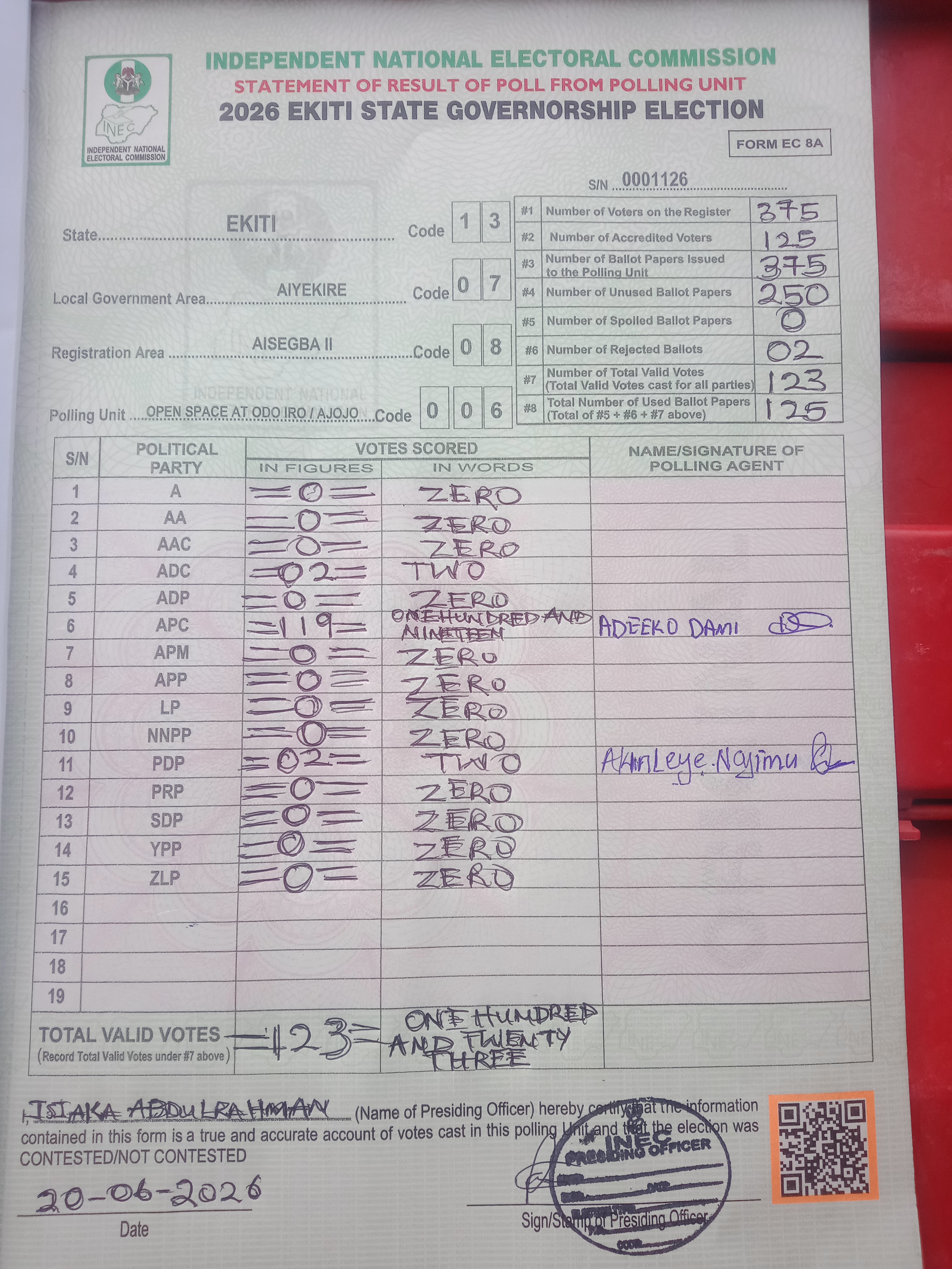 Result sheet for polling unit 13/07/08/006, Open Space At Odo Iro / Ajojo