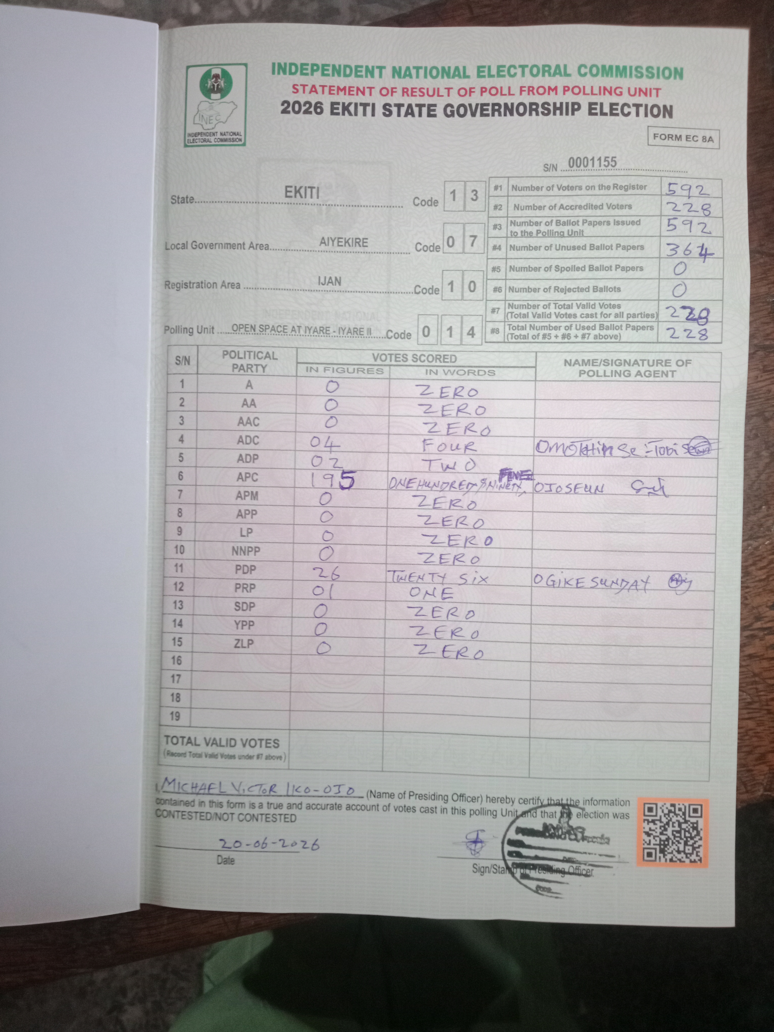 Result sheet for polling unit 13/07/10/014, Open Space At Iyare - Iyare II