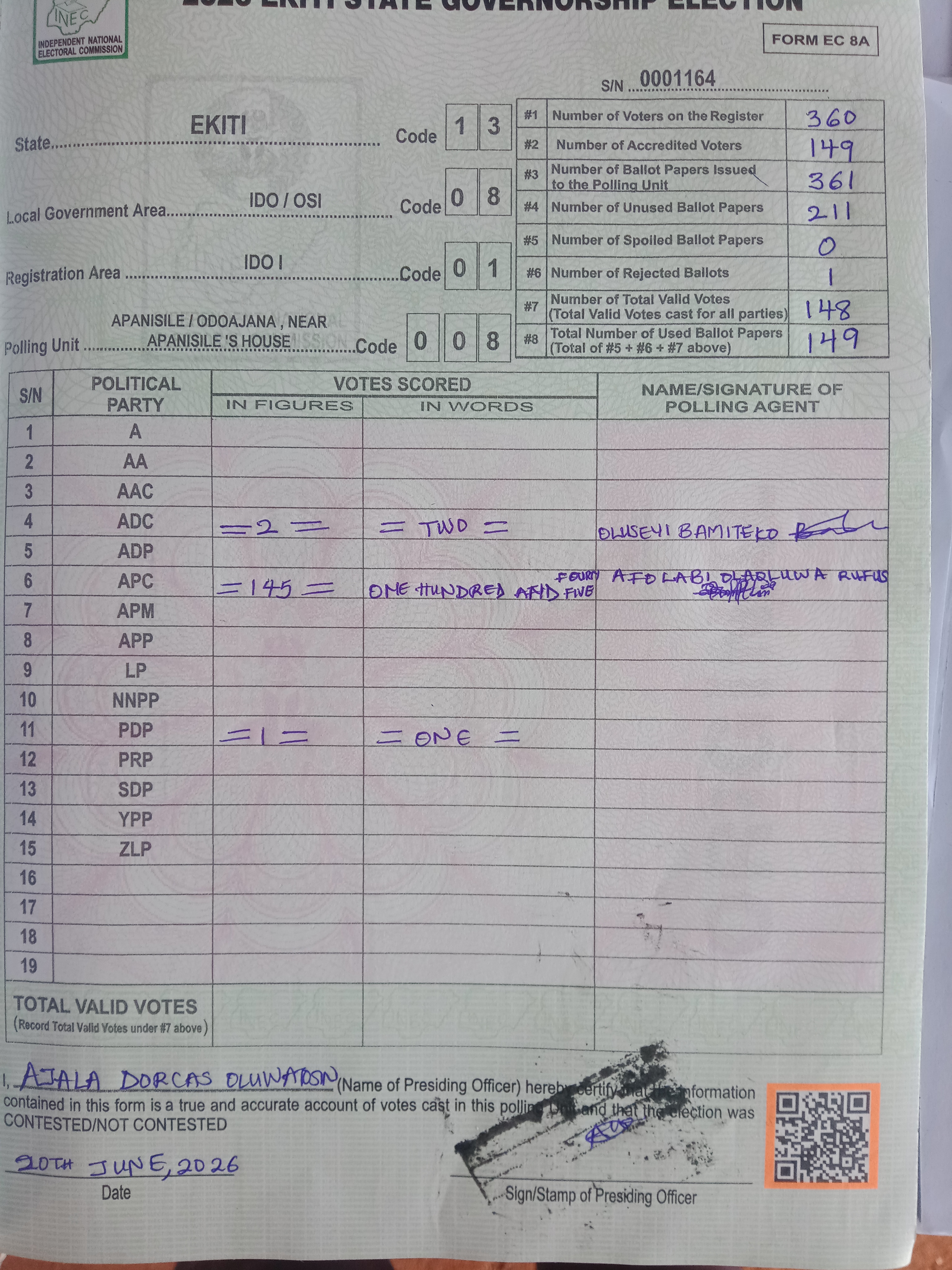 Result sheet for polling unit 13/08/01/008, Apanisile / Odoajana , Near Apanisile 's House