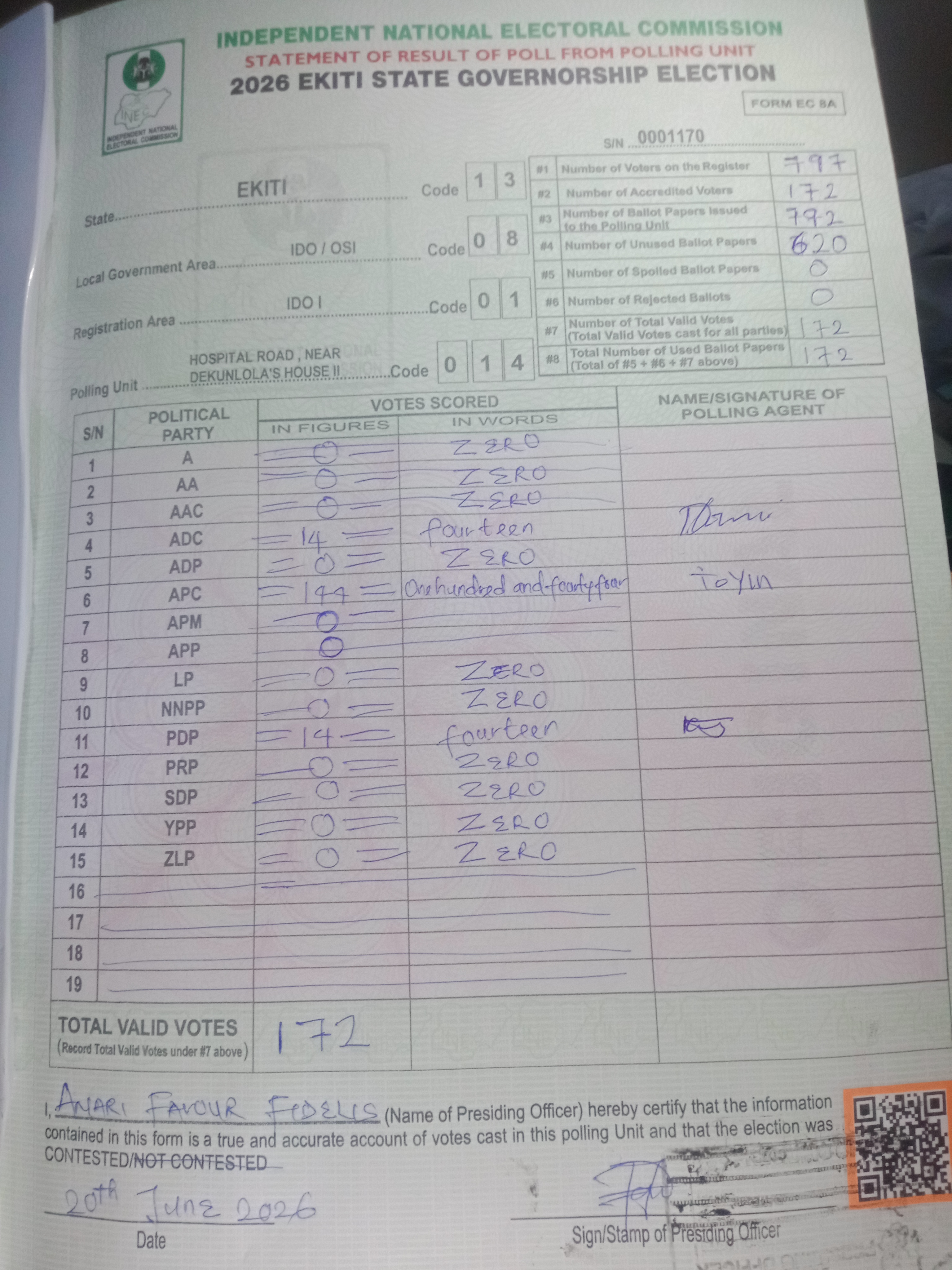 Result sheet for polling unit 13/08/01/014, Hospital Road , Near Dekunlola's House II