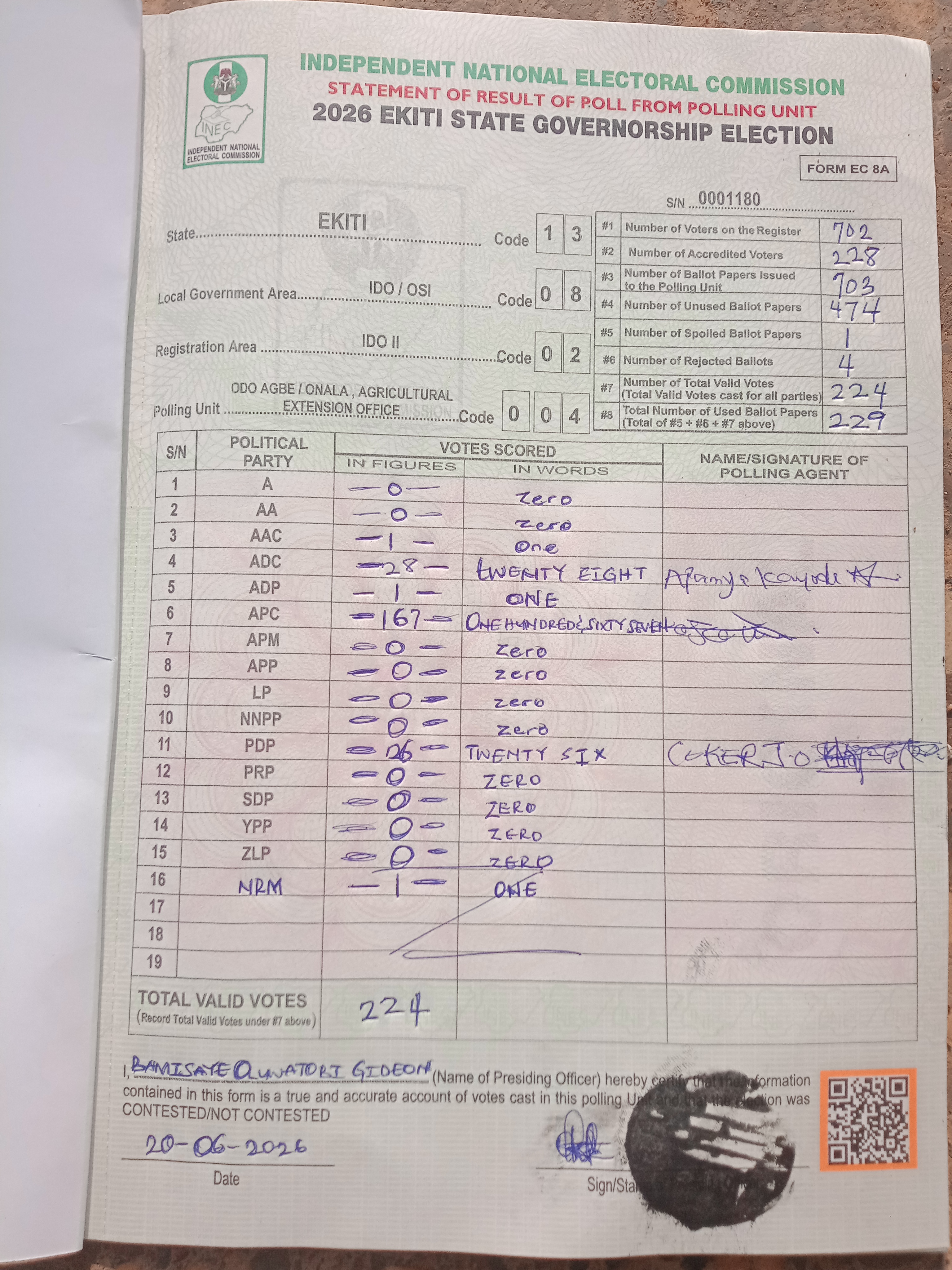 Result sheet for polling unit 13/08/02/004, Odo Agbe / Onala , Agricultural Extension Office