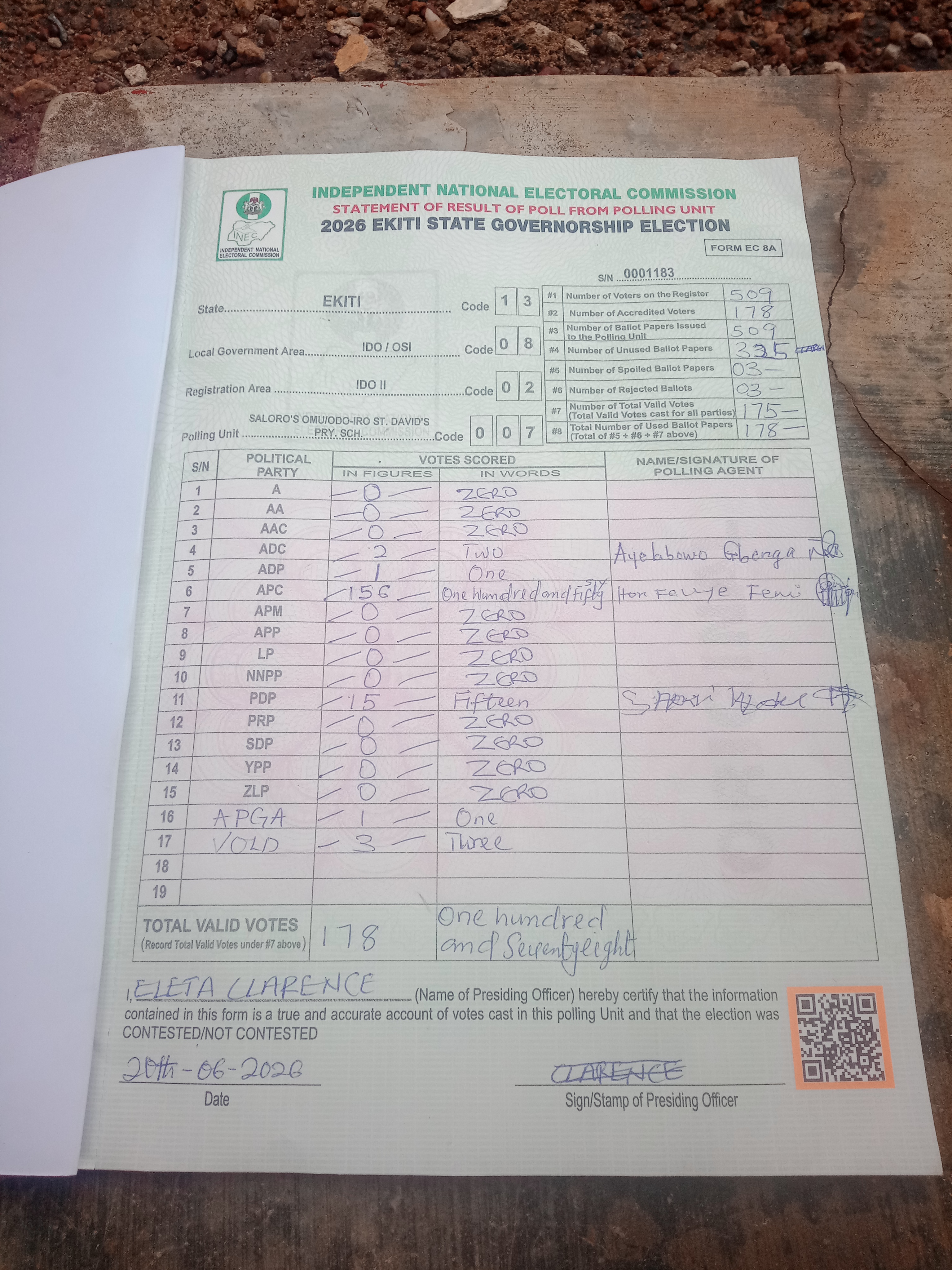 Result sheet for polling unit 13/08/02/007, Saloro's Omu/Odo-Iro St. David's Pry. Sch.