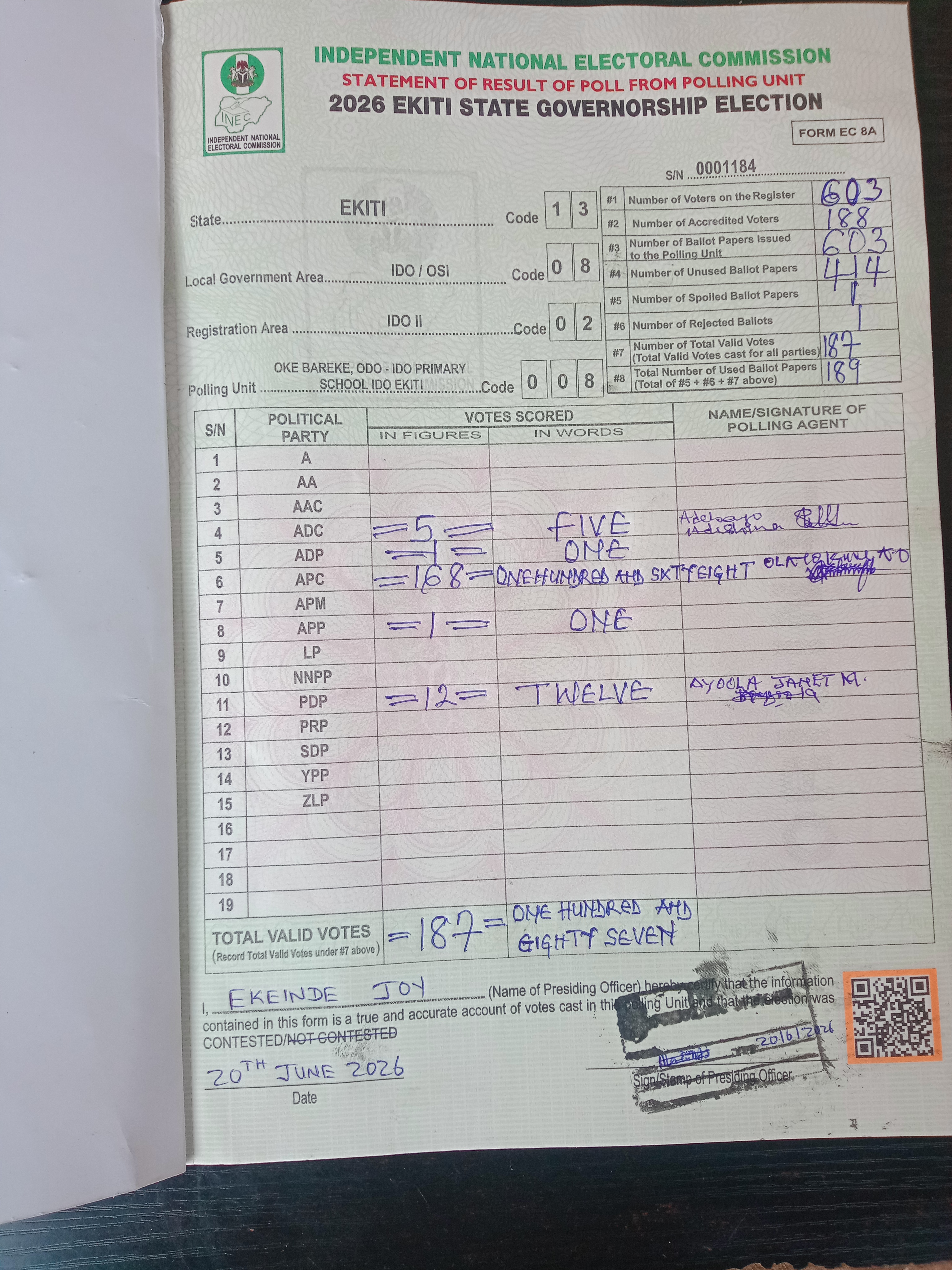 Result sheet for polling unit 13/08/02/008, Oke Bareke, Odo - Ido Primary School Ido Ekiti
