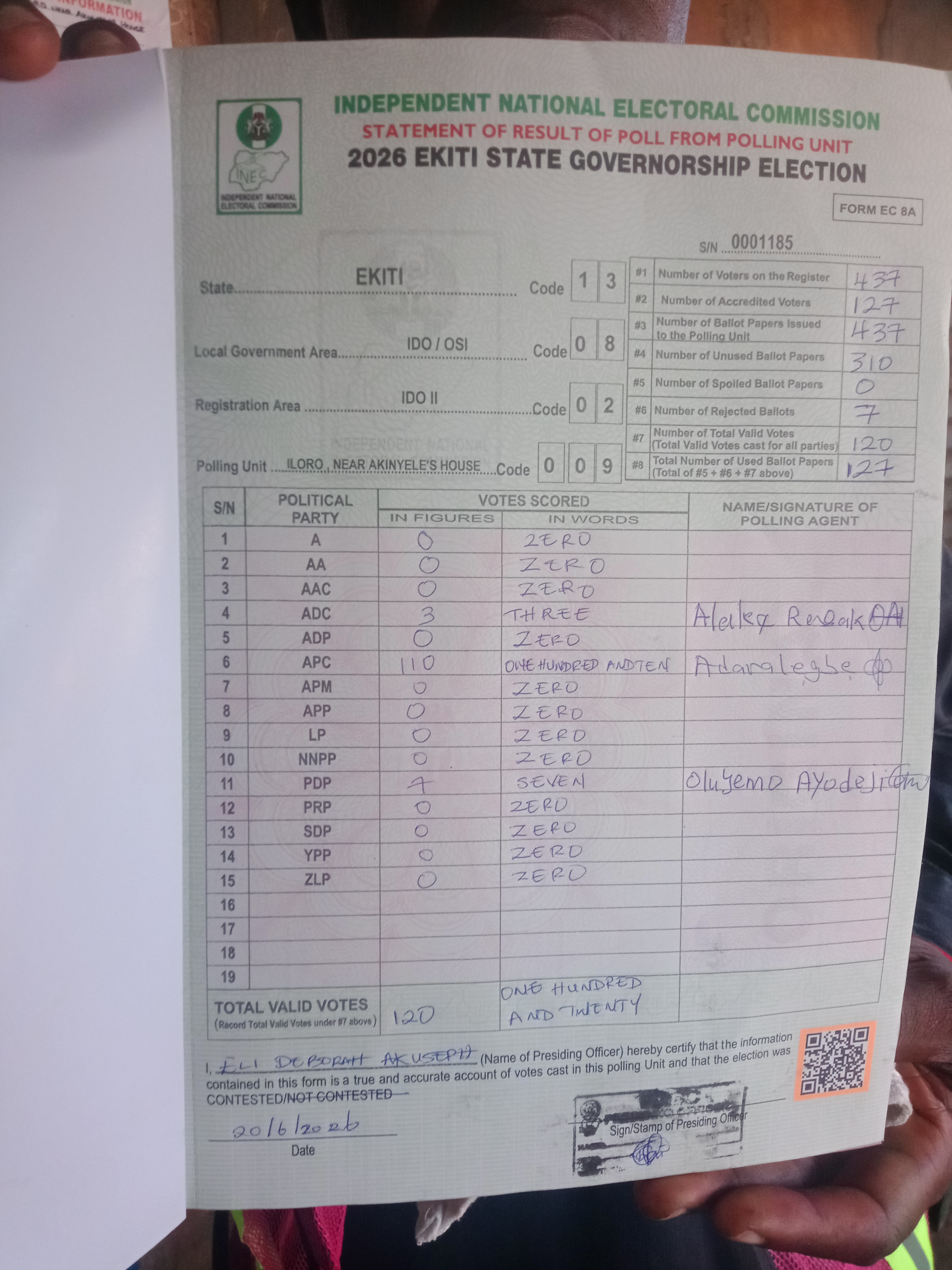 Result sheet for polling unit 13/08/02/009, Iloro , Near Akinyele's House