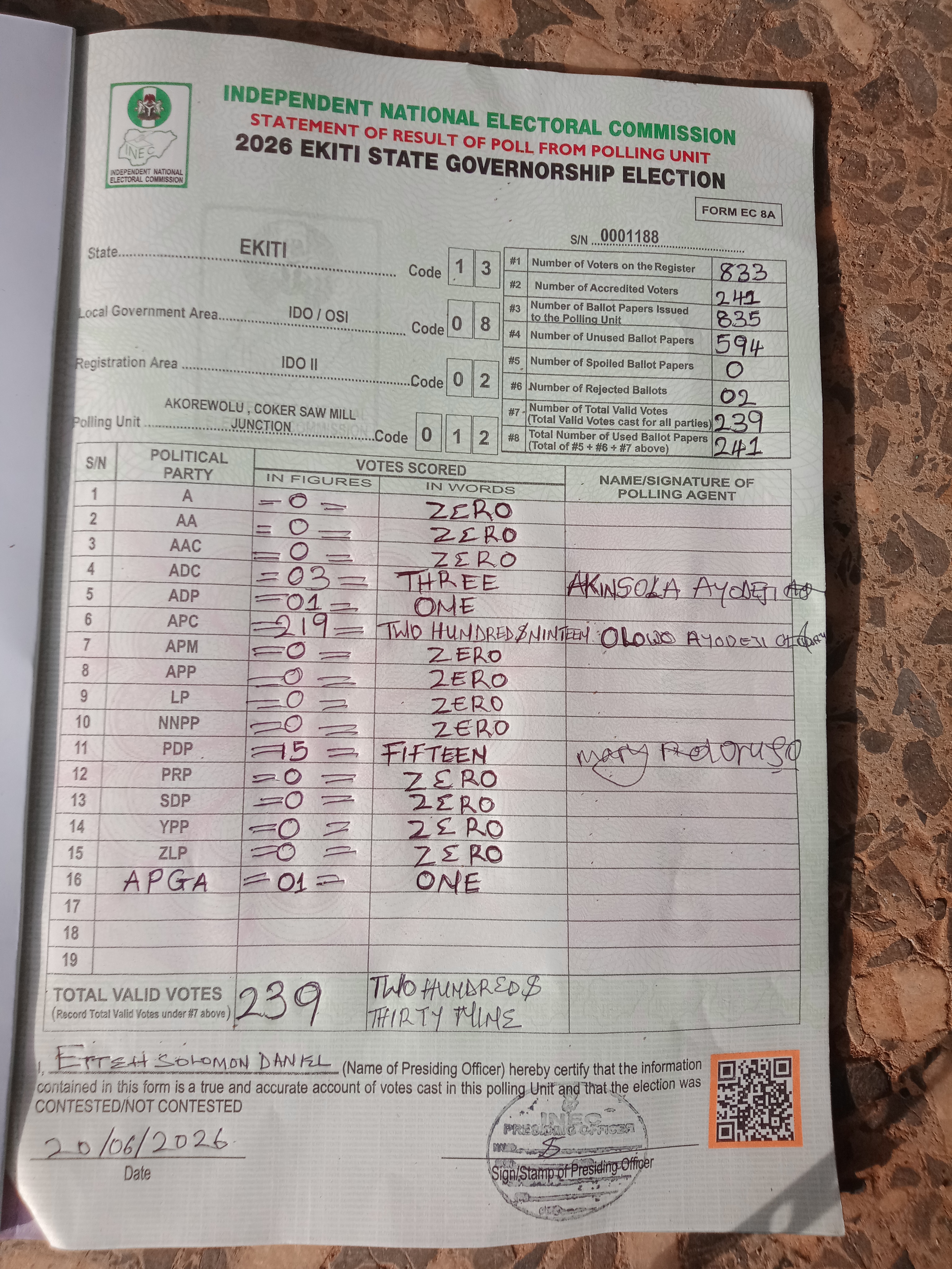 Result sheet for polling unit 13/08/02/012, Akorewolu , Coker Saw Mill Junction