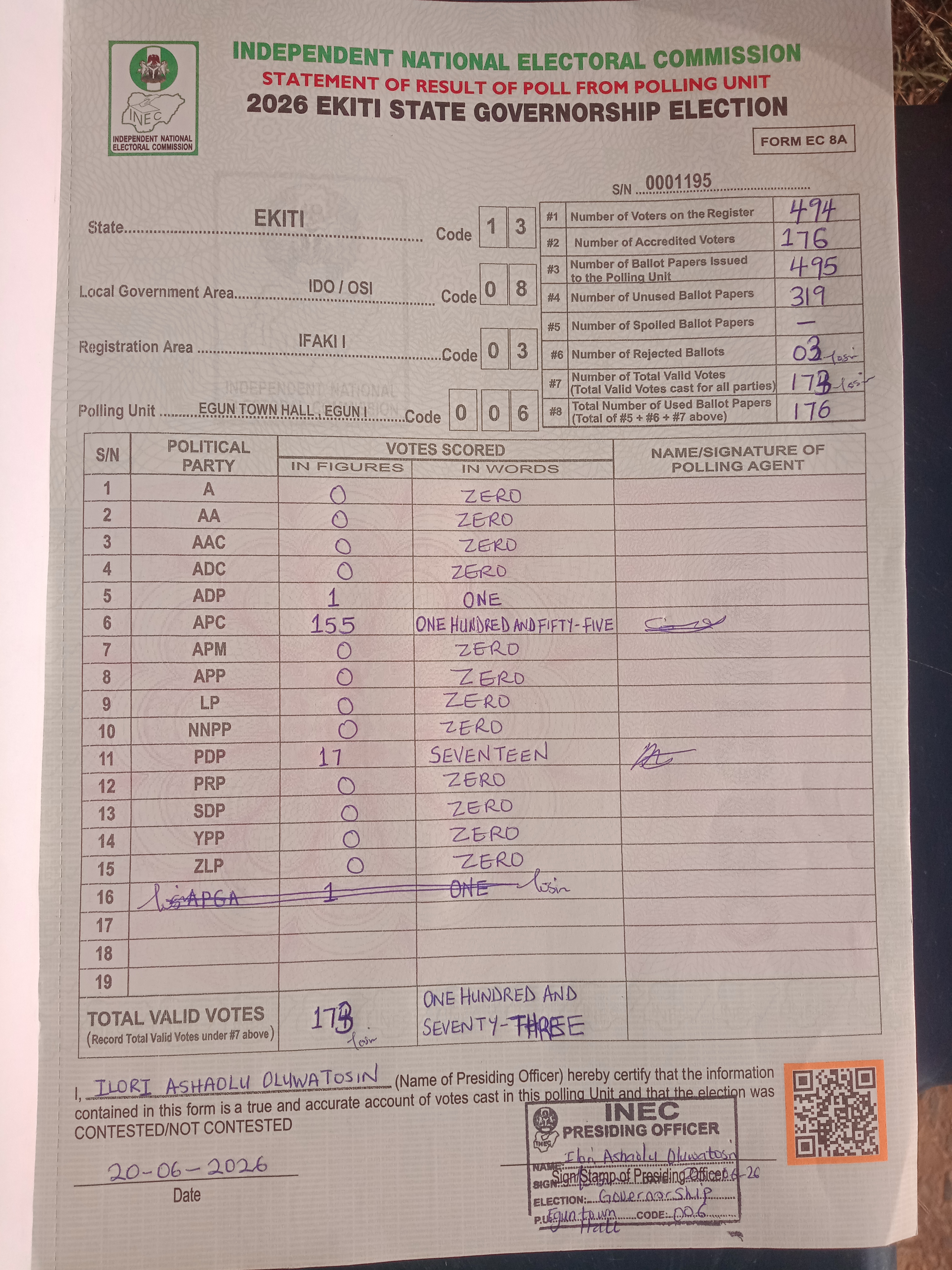 Result sheet for polling unit 13/08/03/006, Egun Town Hall , Egun I