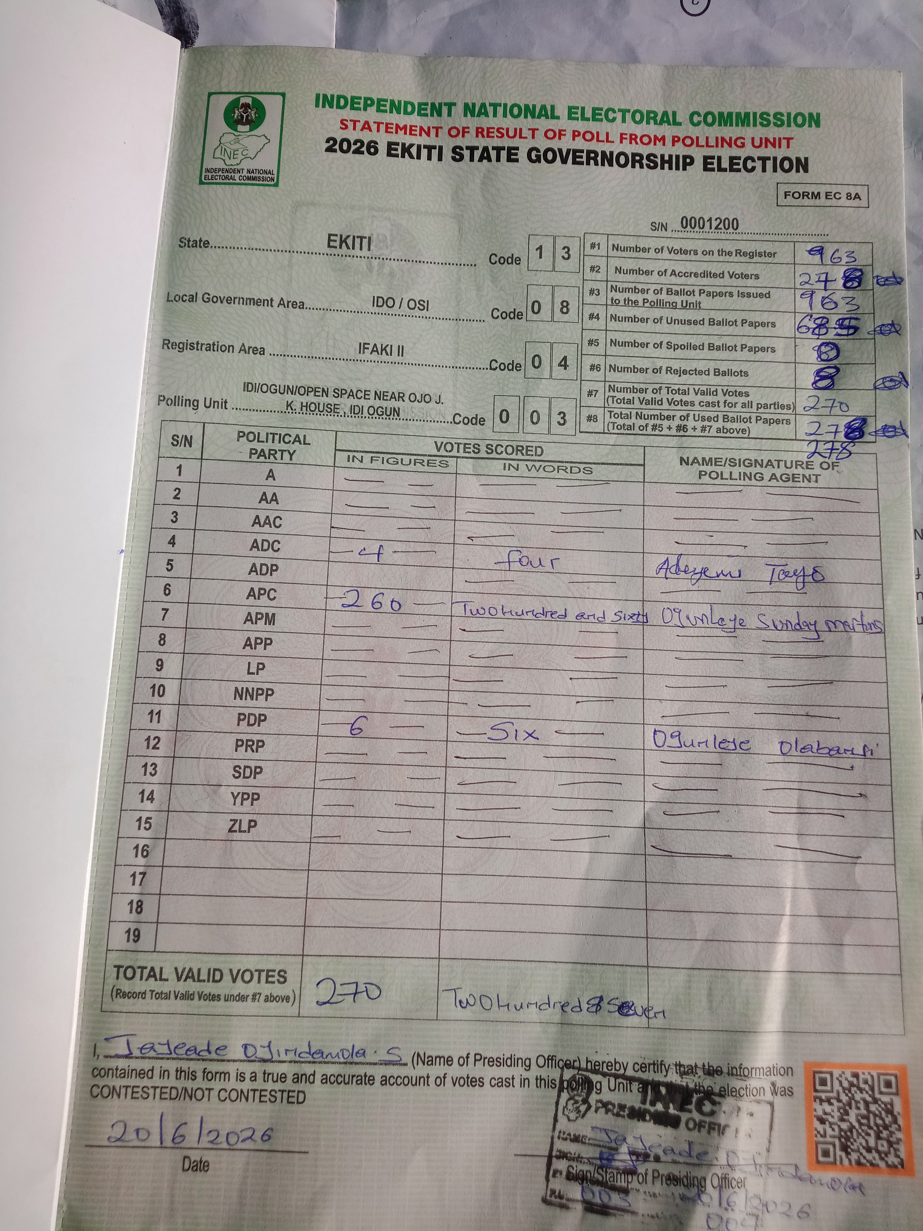 Result sheet for polling unit 13/08/04/003, Idi/Ogun/Open Space Near Ojo J. K. House , Idi Ogun