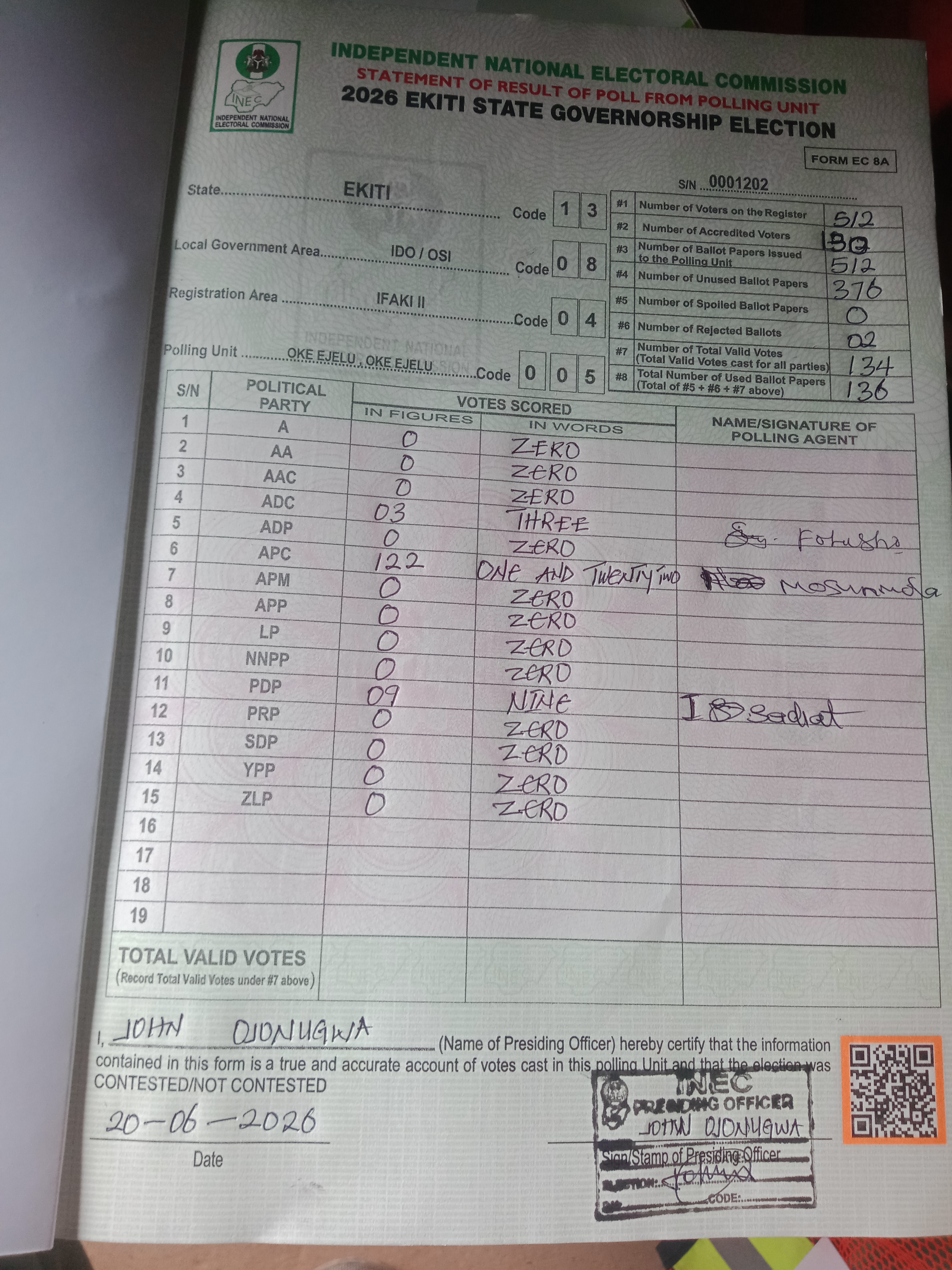 Result sheet for polling unit 13/08/04/005, Oke Ejelu , Oke Ejelu