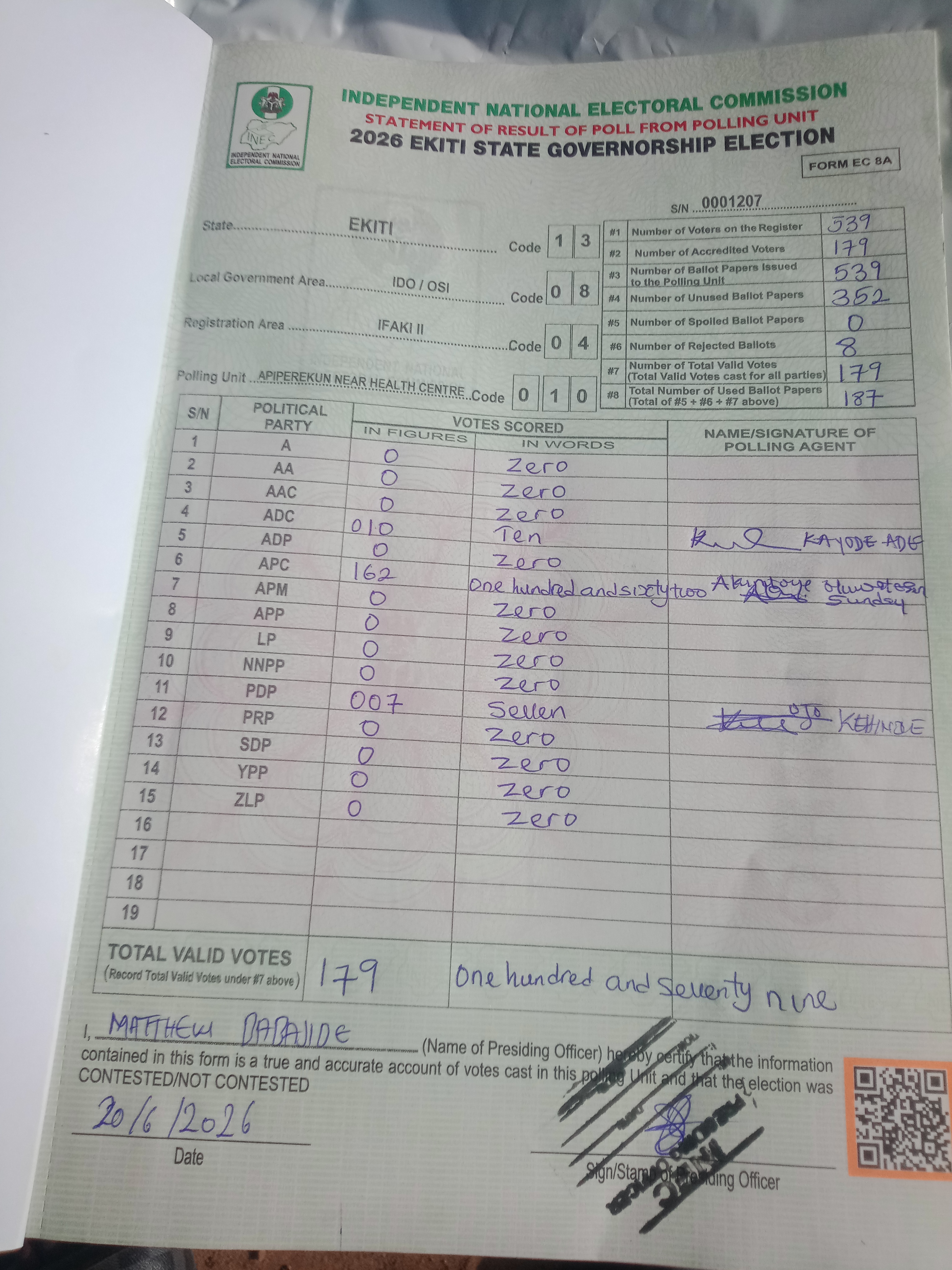 Result sheet for polling unit 13/08/04/010, Apiperekun Near Health Centre