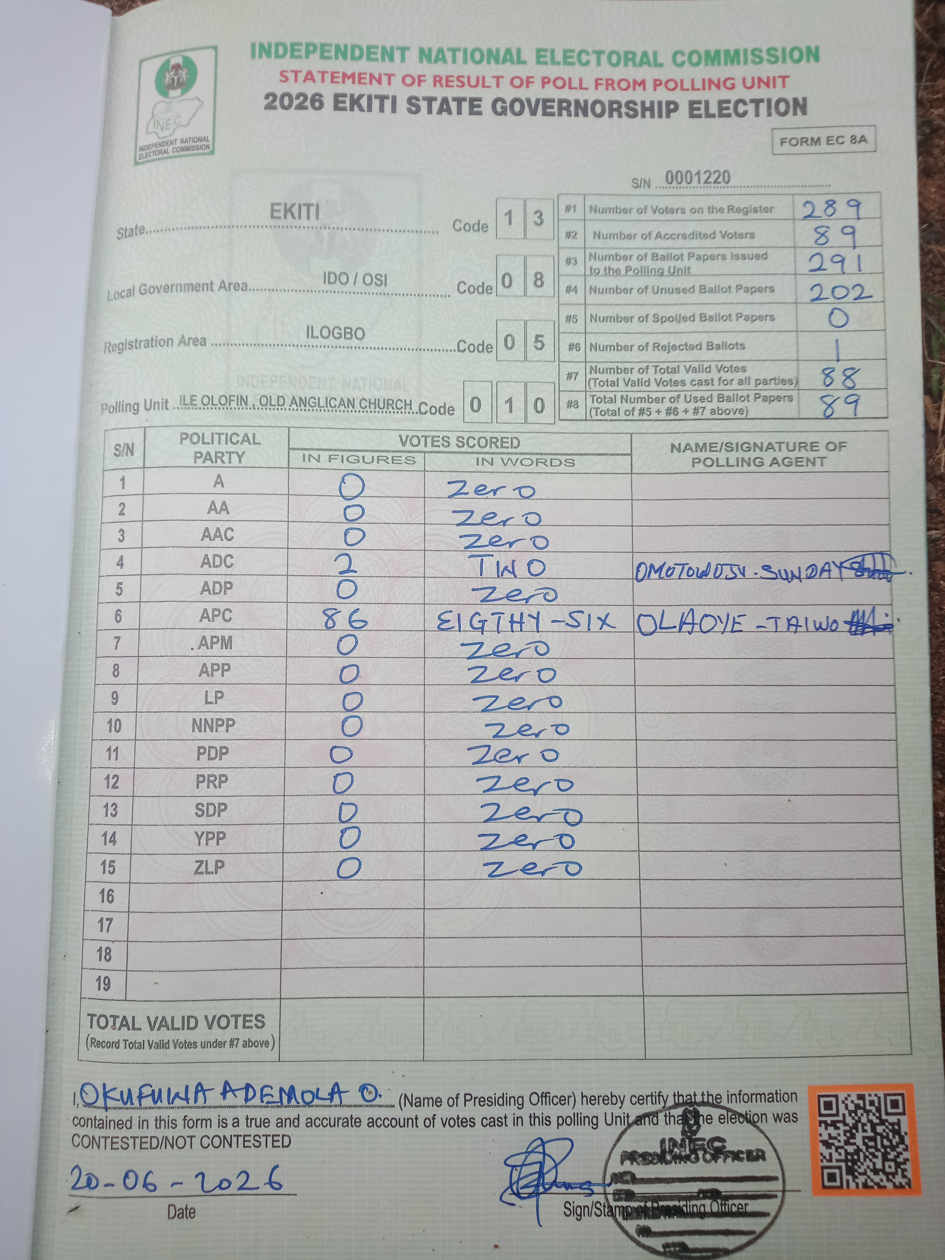 Result sheet for polling unit 13/08/05/010, Ile Olofin , Old Anglican Church