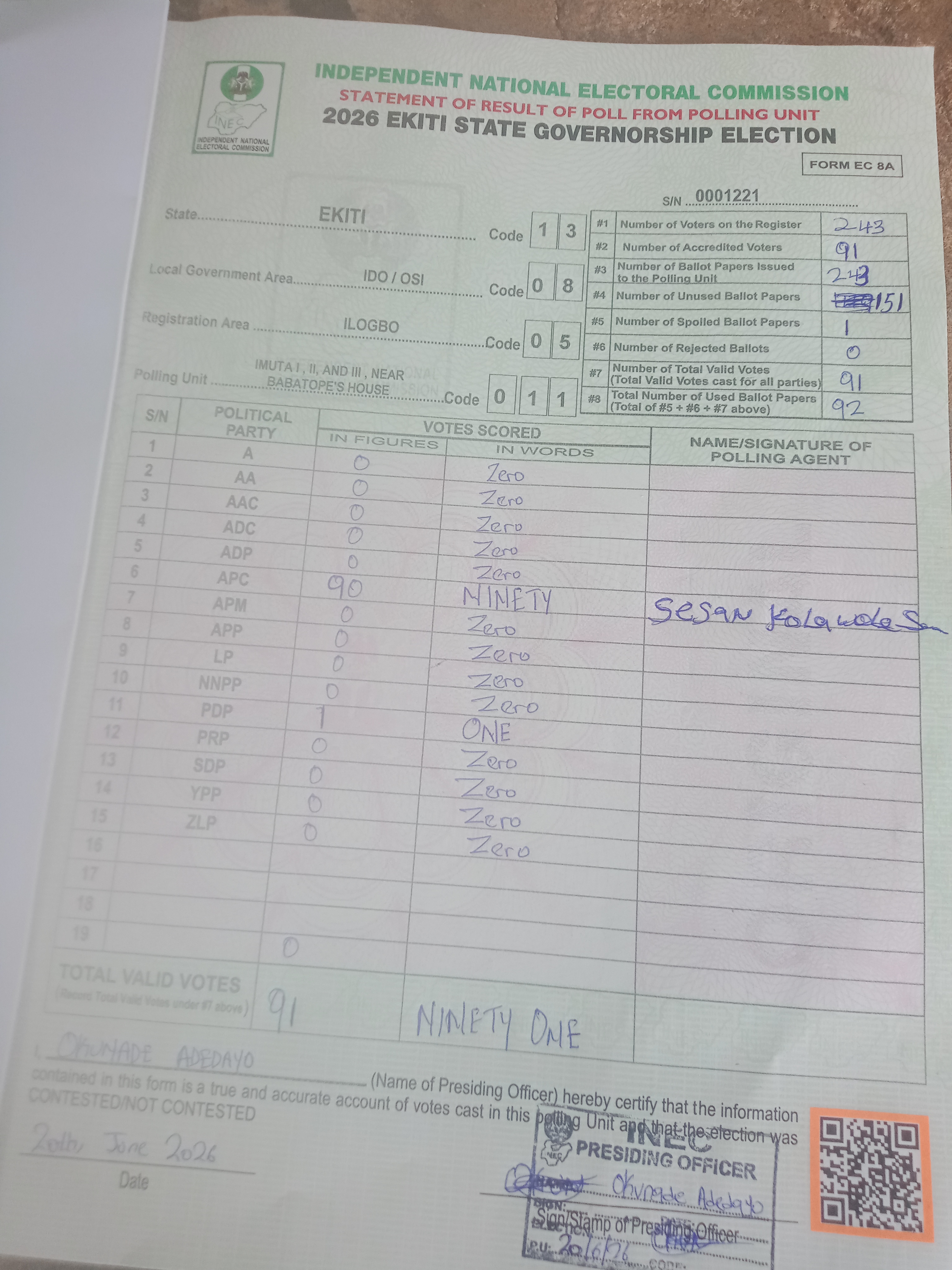 Result sheet for polling unit 13/08/05/011, Imuta I , II, And III , Near Babatope's House