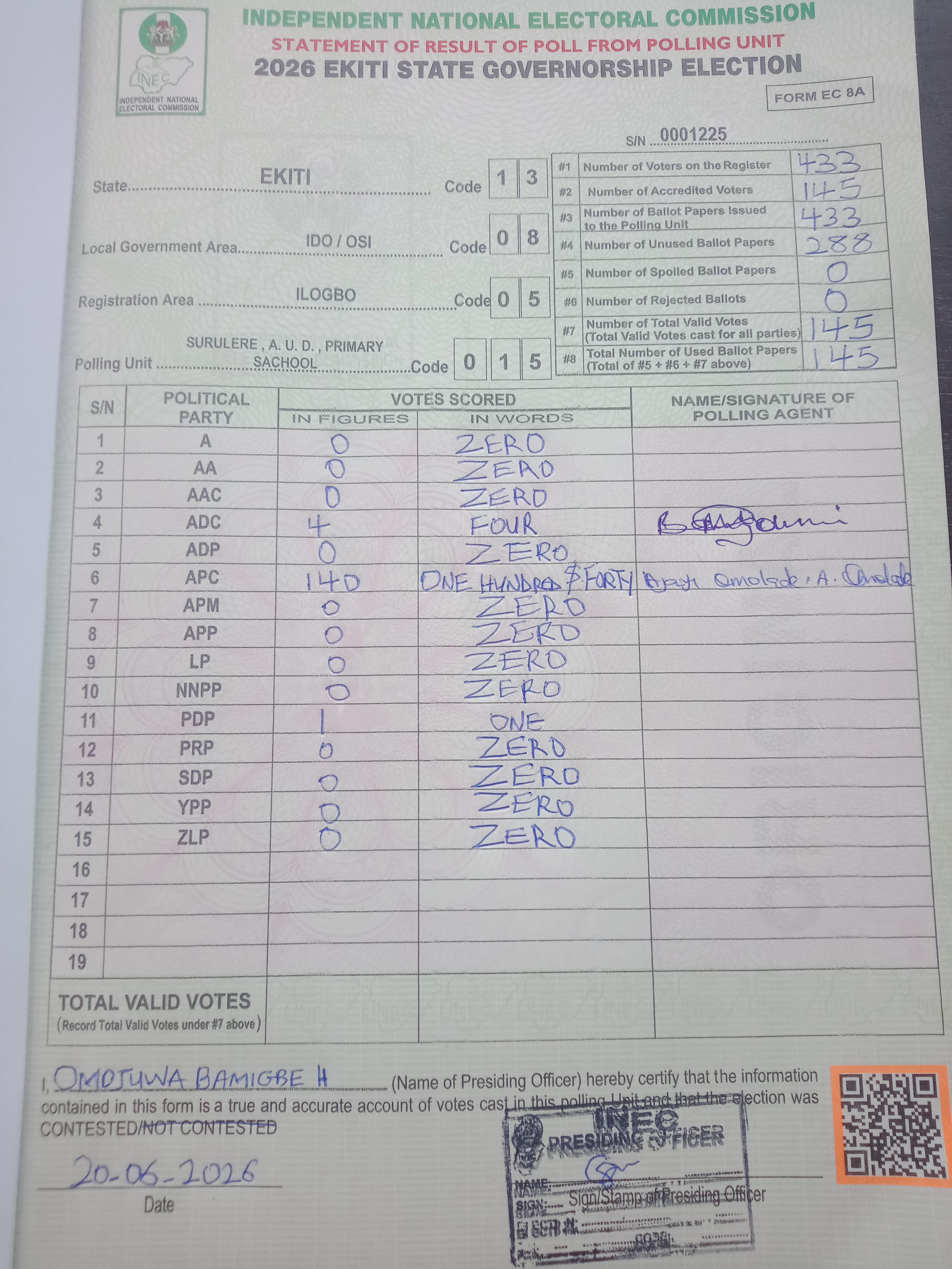 Result sheet for polling unit 13/08/05/015, Surulere , A. U. D. , Primary Sachool