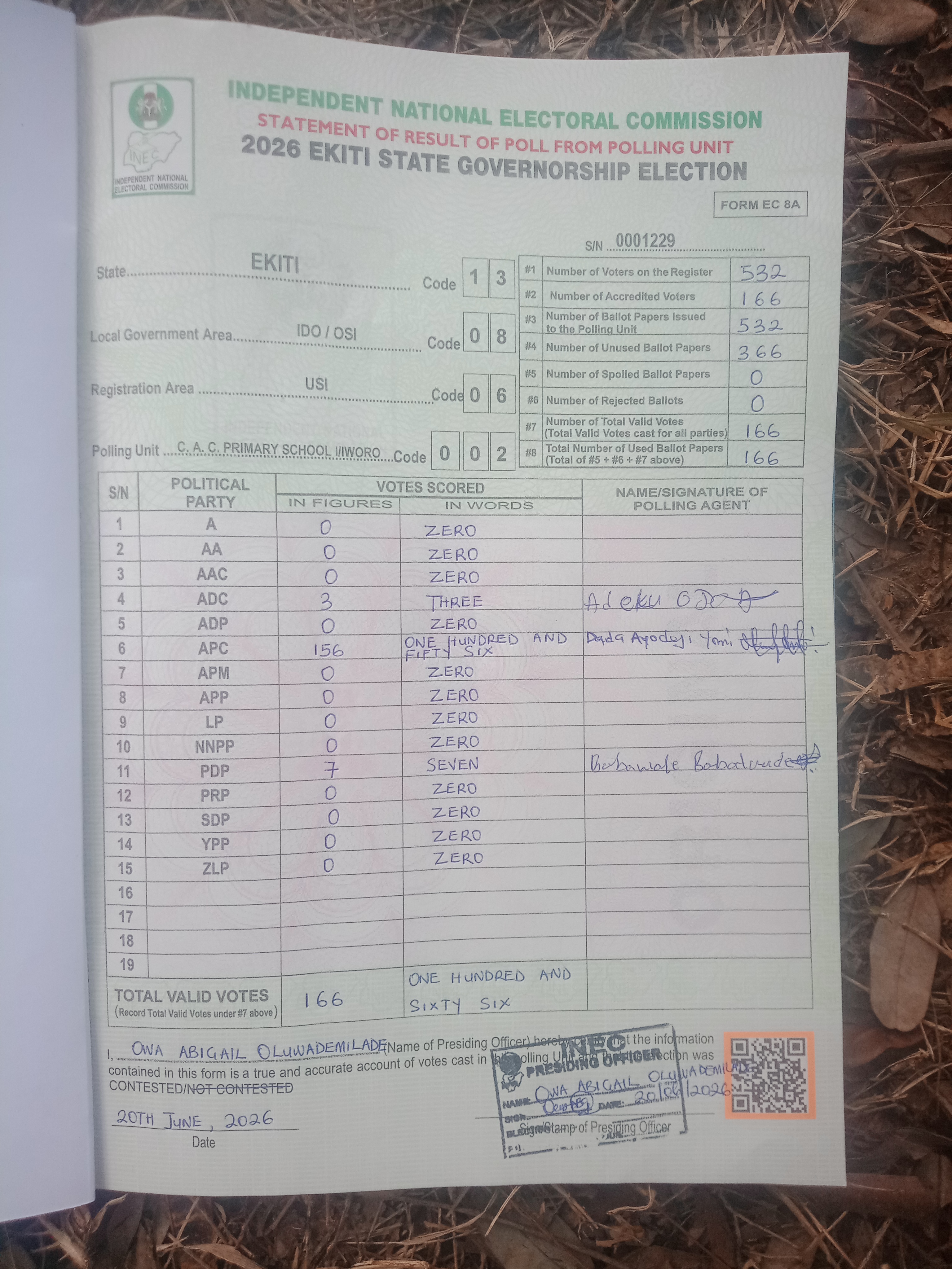 Result sheet for polling unit 13/08/06/002, Iworo I , C. A. C. Primary School I