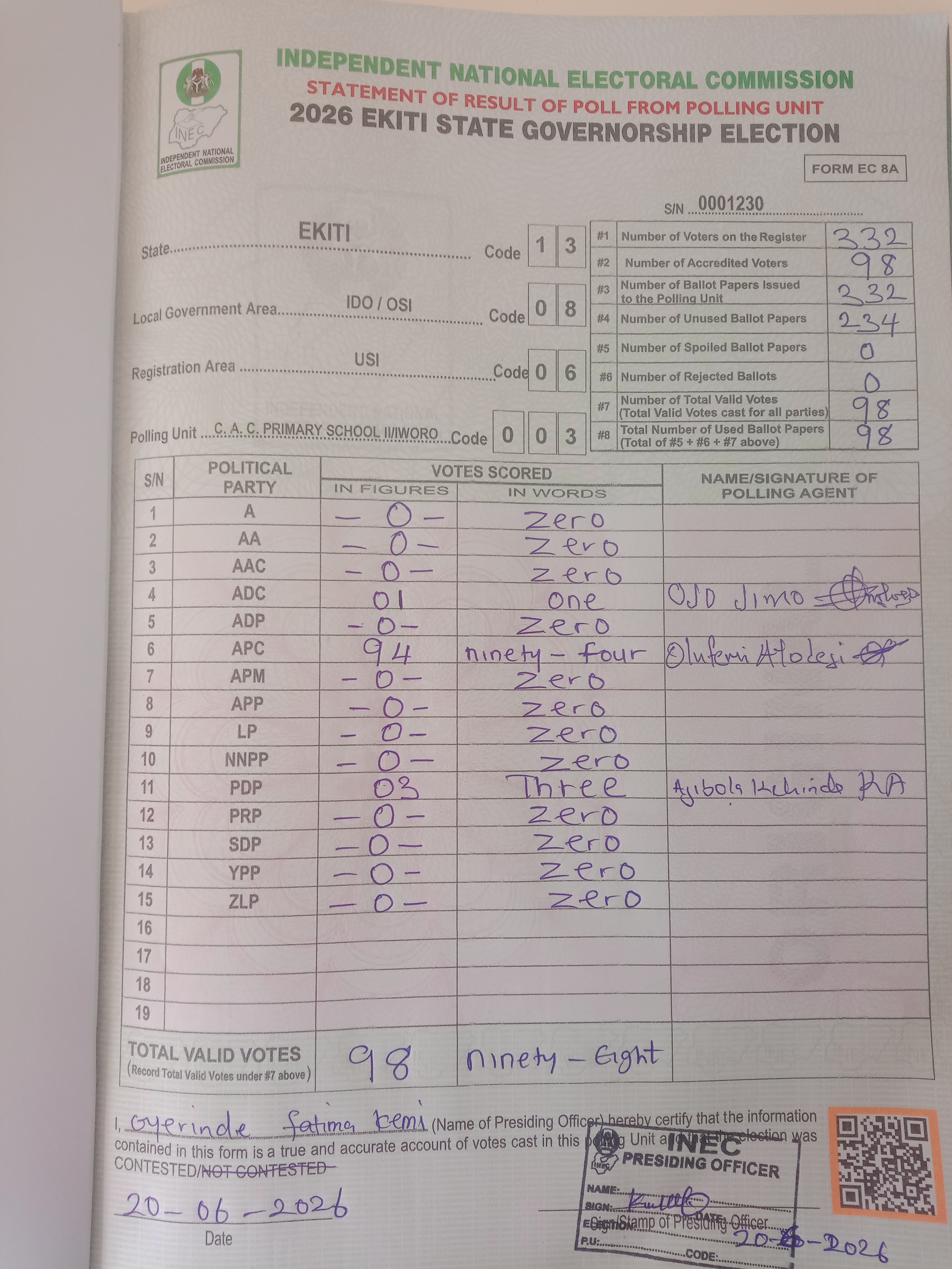 Result sheet for polling unit 13/08/06/003, Iworo I , C. A. C. Primary School II