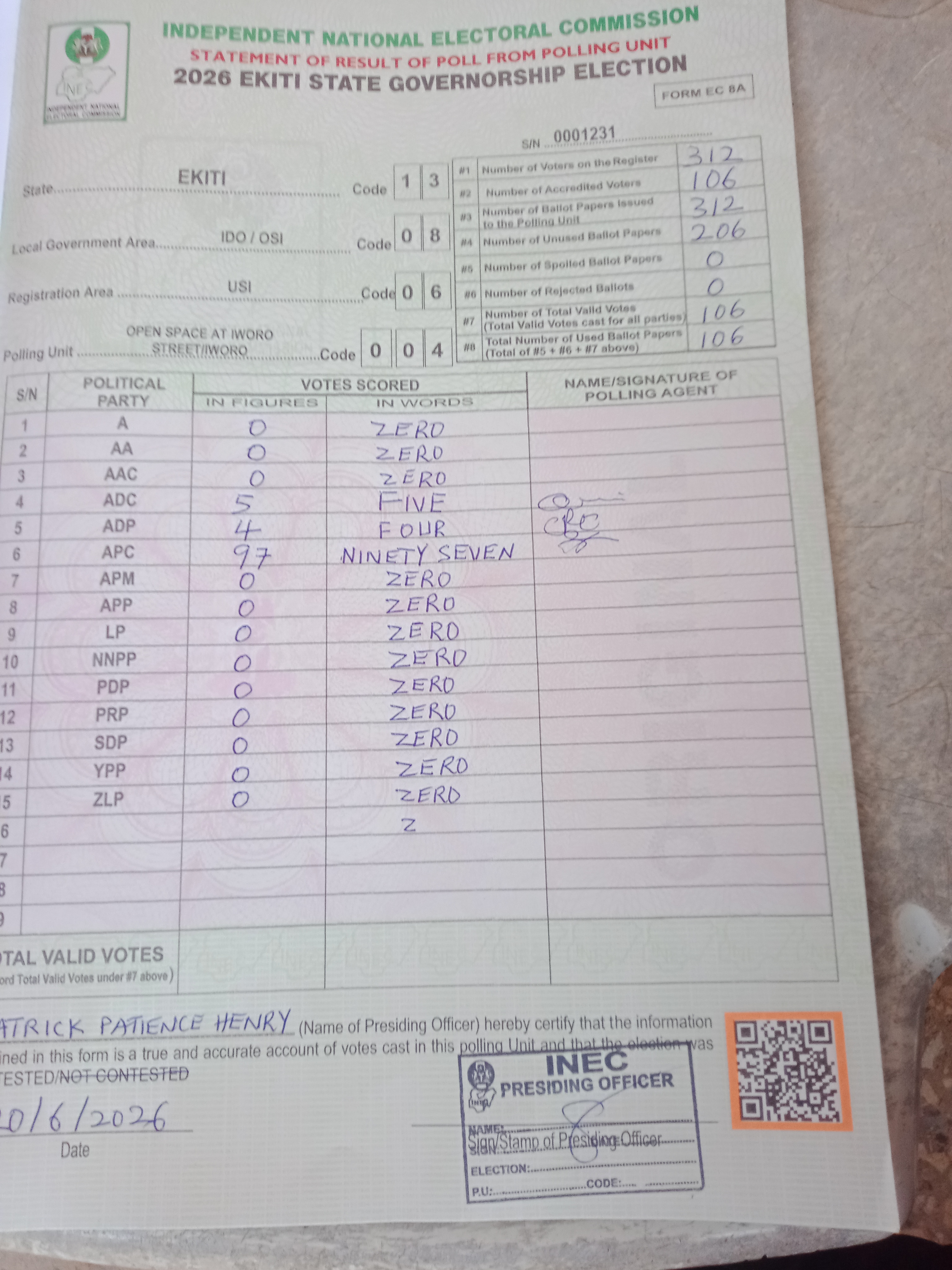 Result sheet for polling unit 13/08/06/004, Iworo II , Iworo Street
