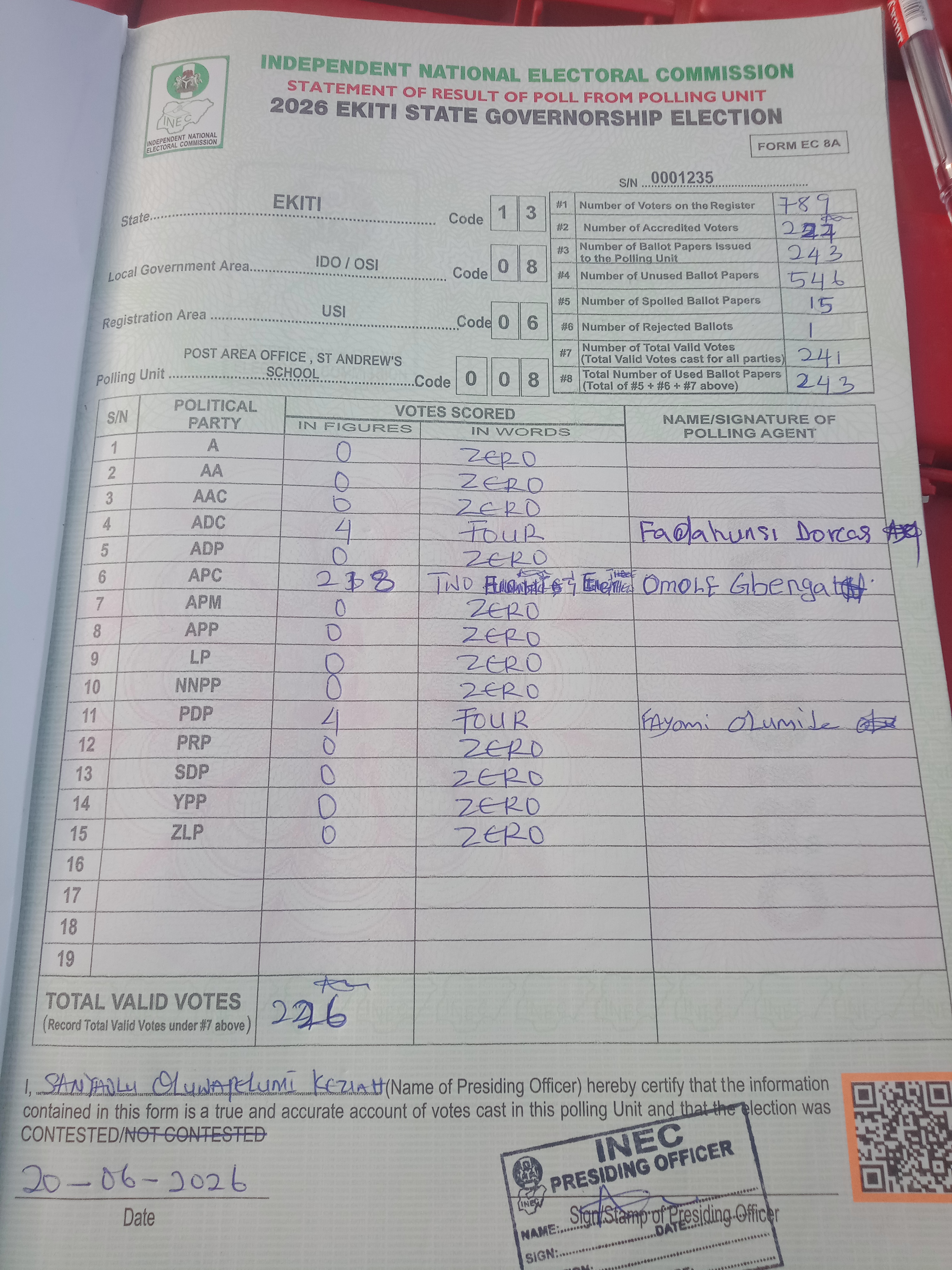 Result sheet for polling unit 13/08/06/008, Post Area Office , St Andrew's School