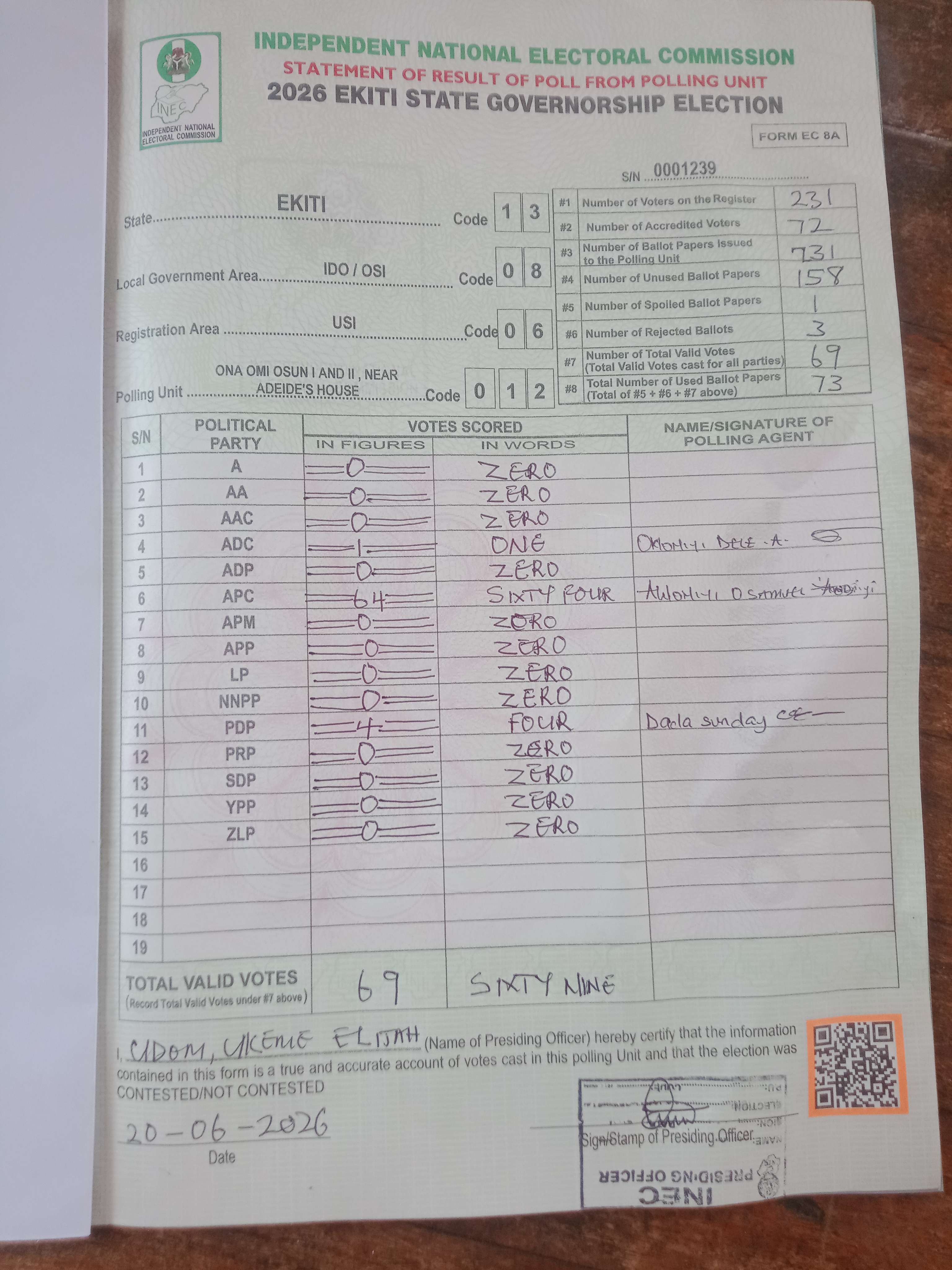 Result sheet for polling unit 13/08/06/012, Ona Omi Osun I And II , Near Adeide's House