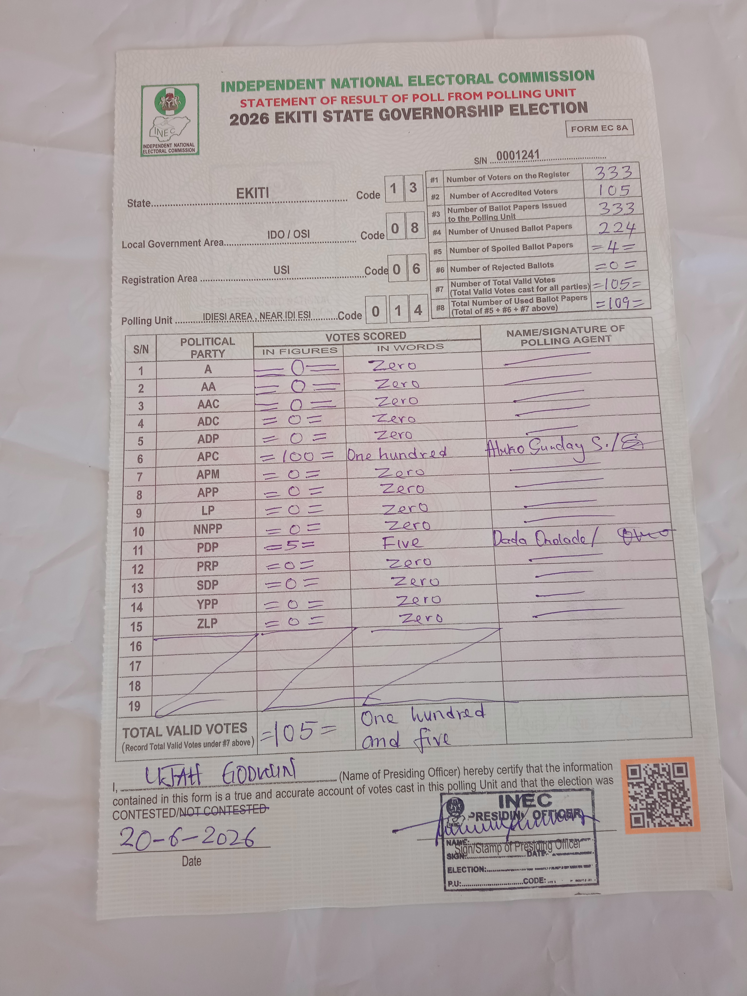 Result sheet for polling unit 13/08/06/014, Idiesi Area , Near Idi Esi
