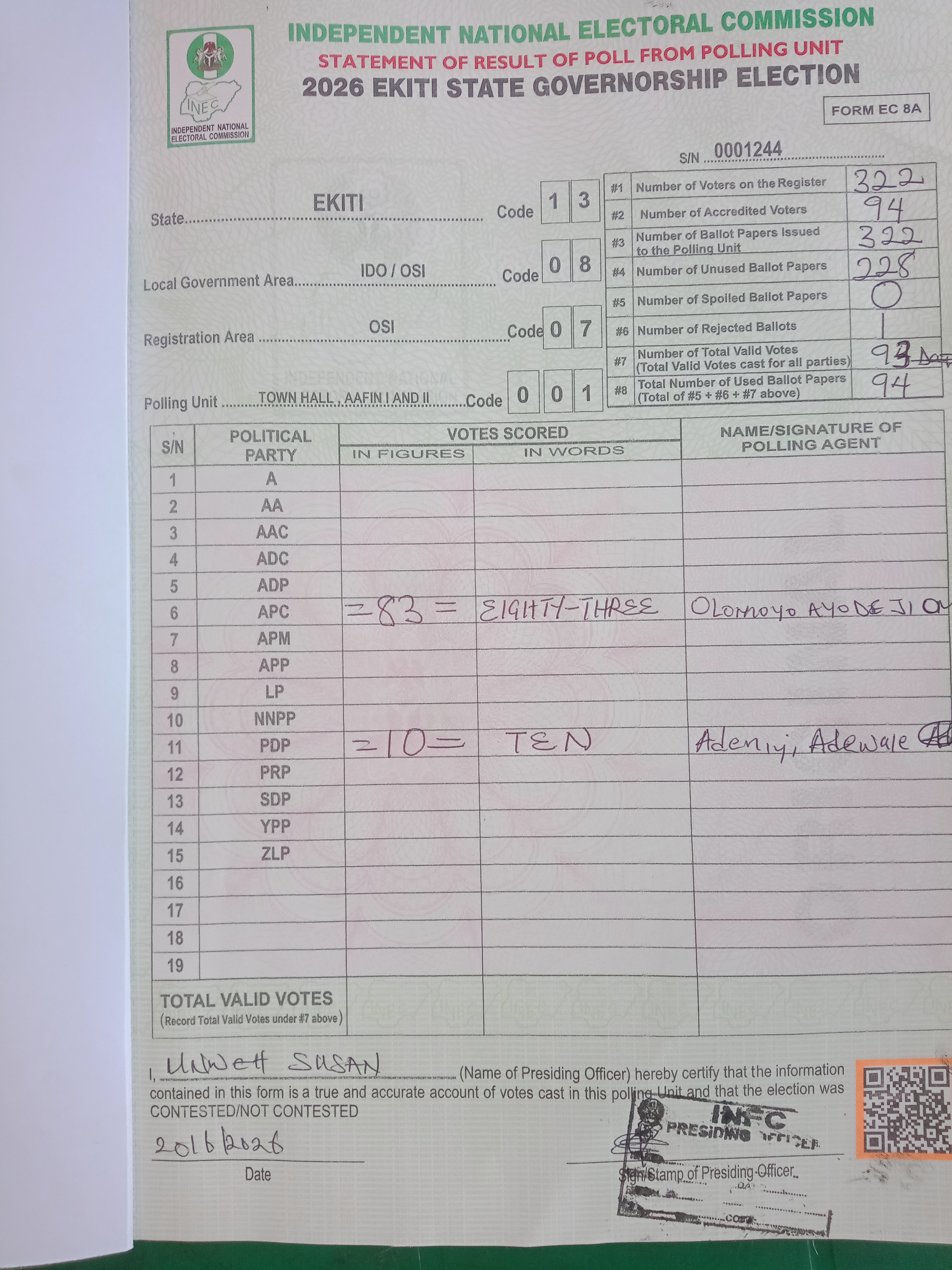 Result sheet for polling unit 13/08/07/001, Town Hall , Aafin I And II