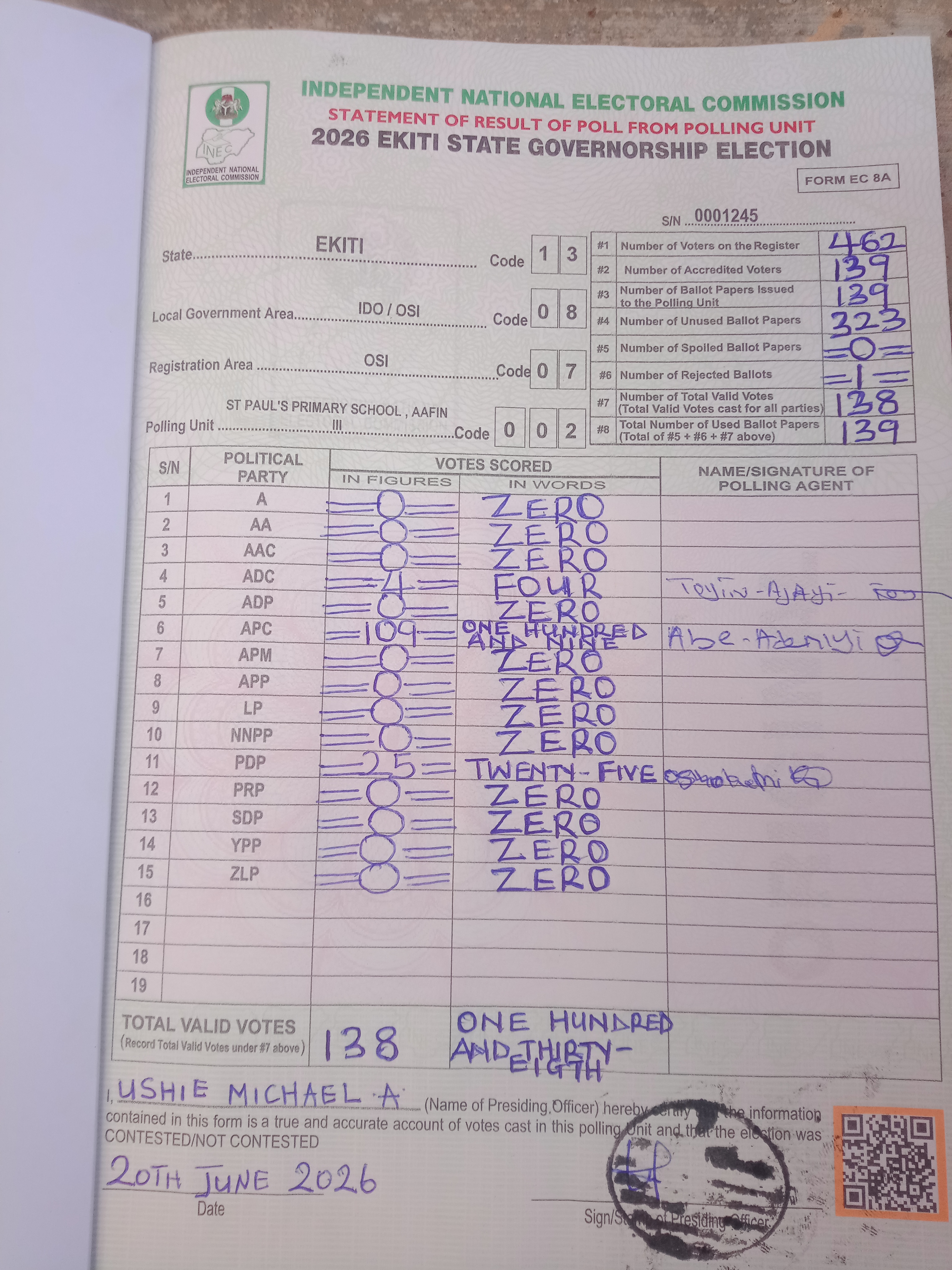 Result sheet for polling unit 13/08/07/002, St Paul's Primary School , Aafin III