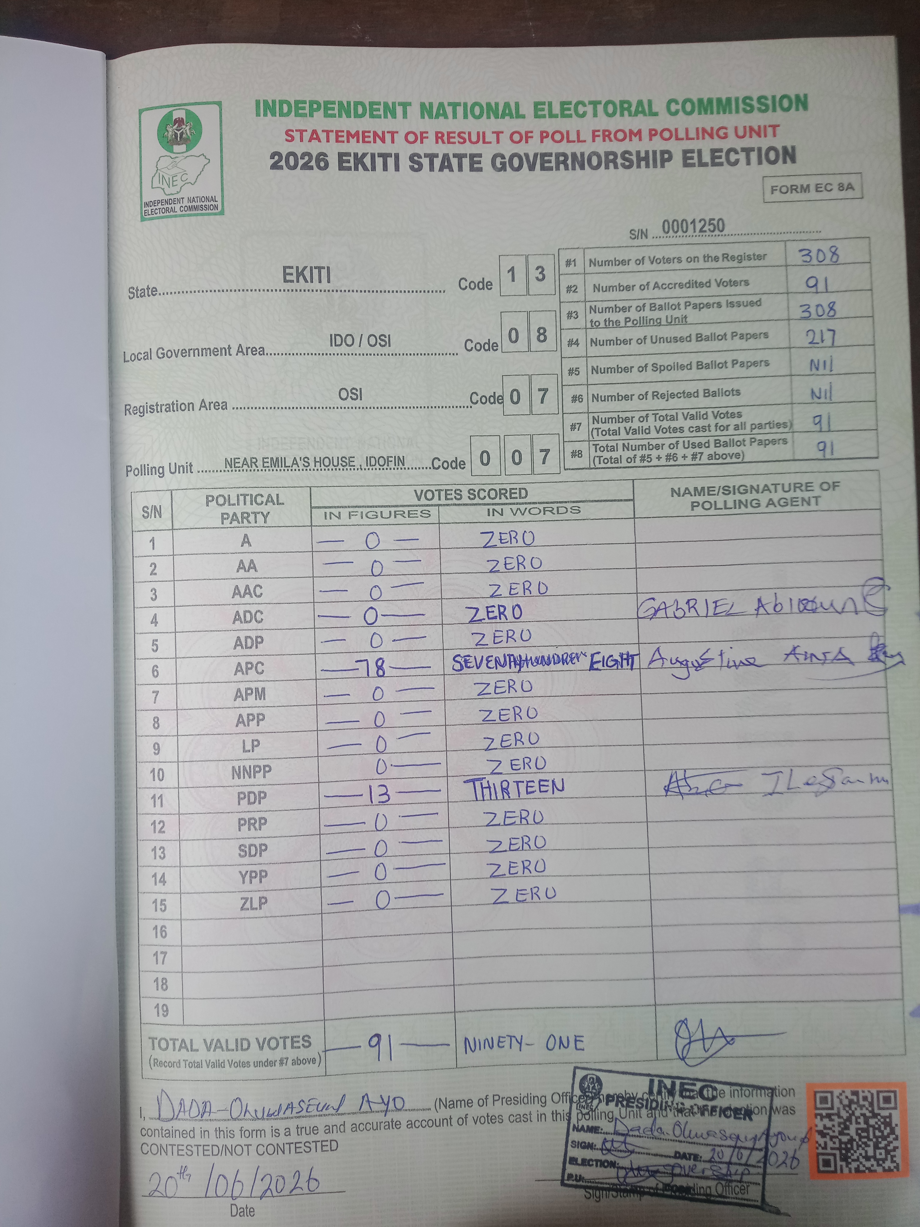 Result sheet for polling unit 13/08/07/007, Near Emila's House , Idofin