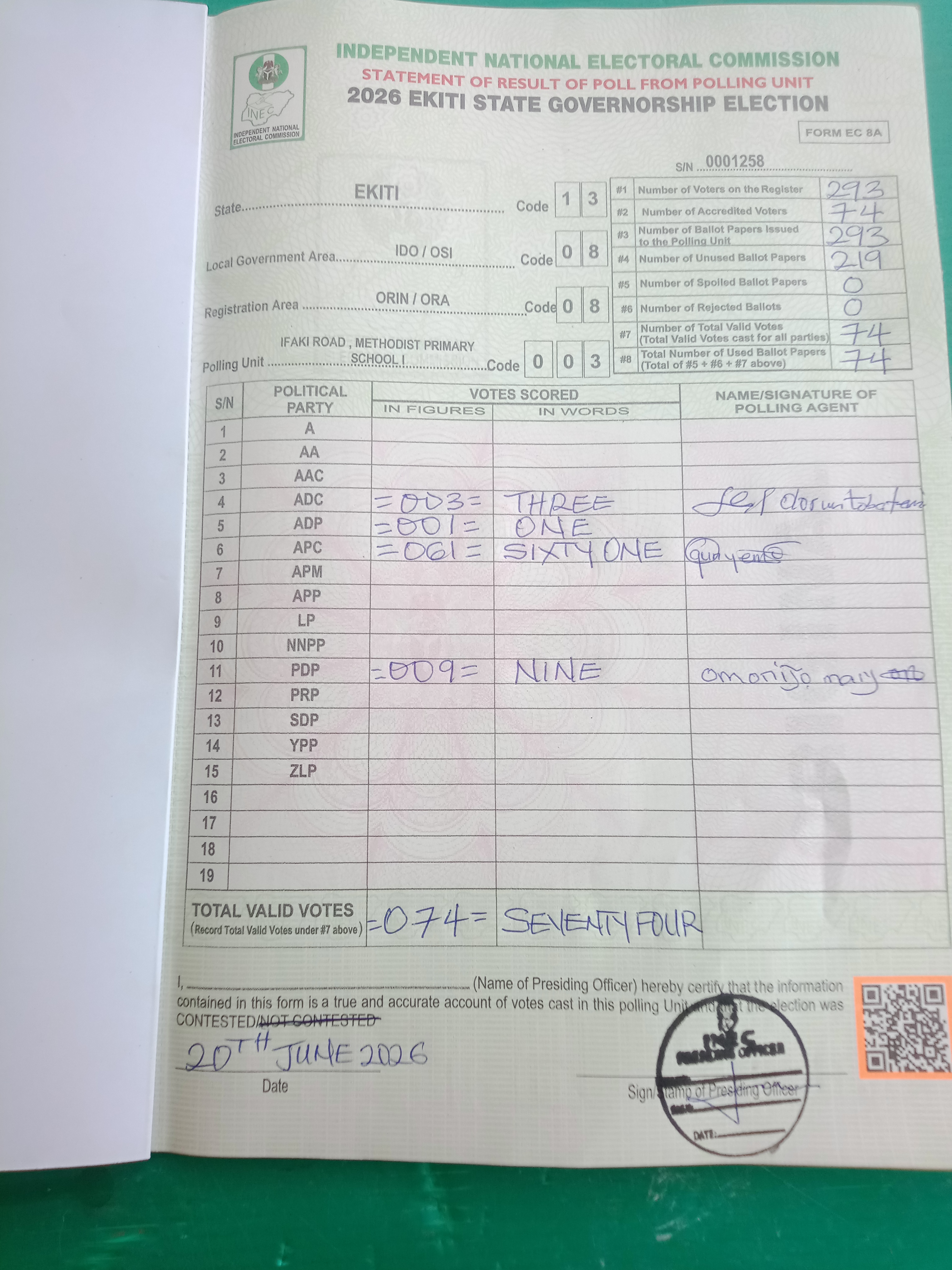 Result sheet for polling unit 13/08/08/003, Ifaki Road , Methodist Primary School I