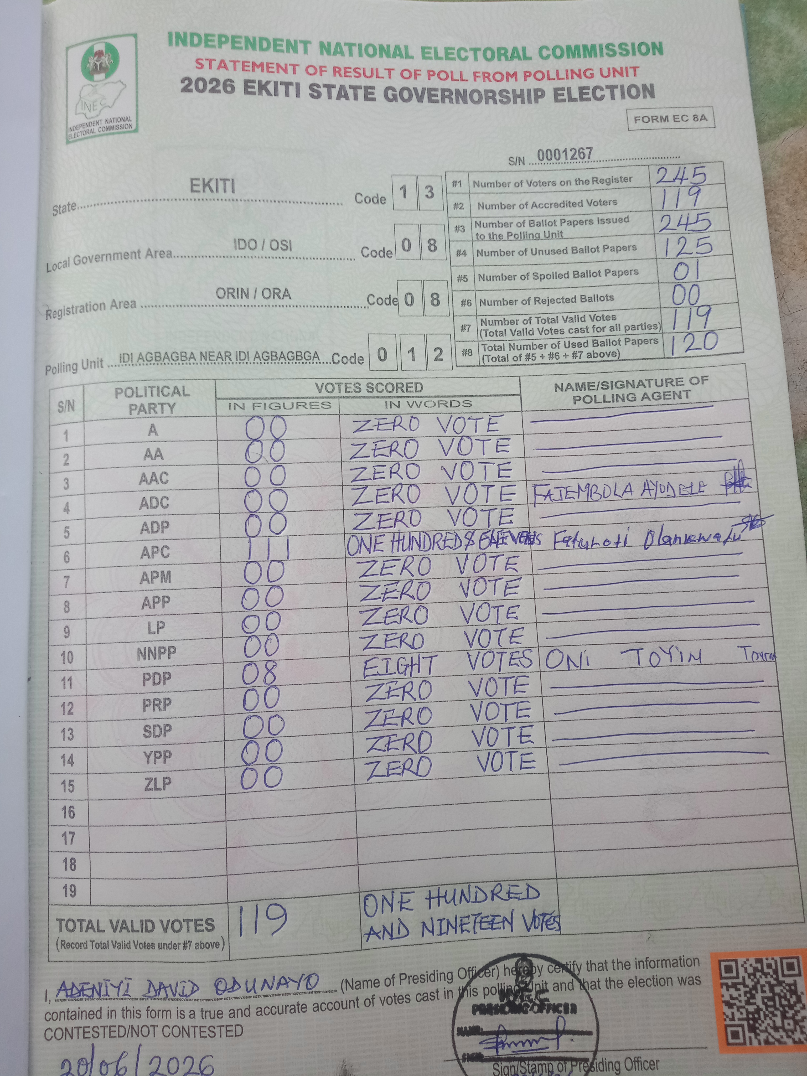 Result sheet for polling unit 13/08/08/012, Idi Agbagba Near Idi Agbagbga