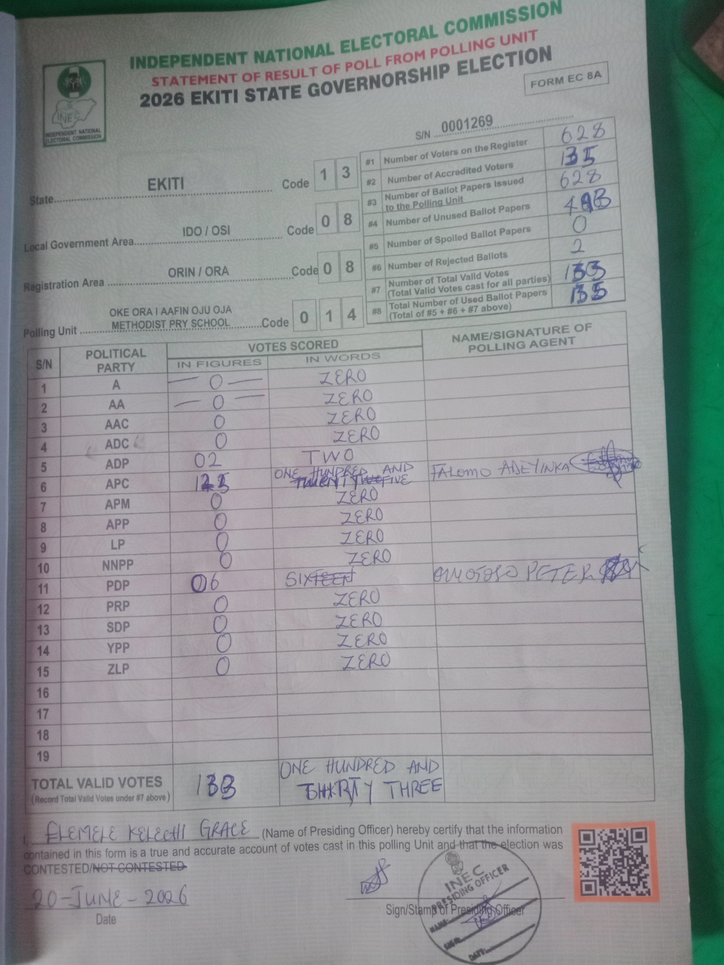 Result sheet for polling unit 13/08/08/014, Oke Ora I Aafin Oju Oja Methodist Pry School