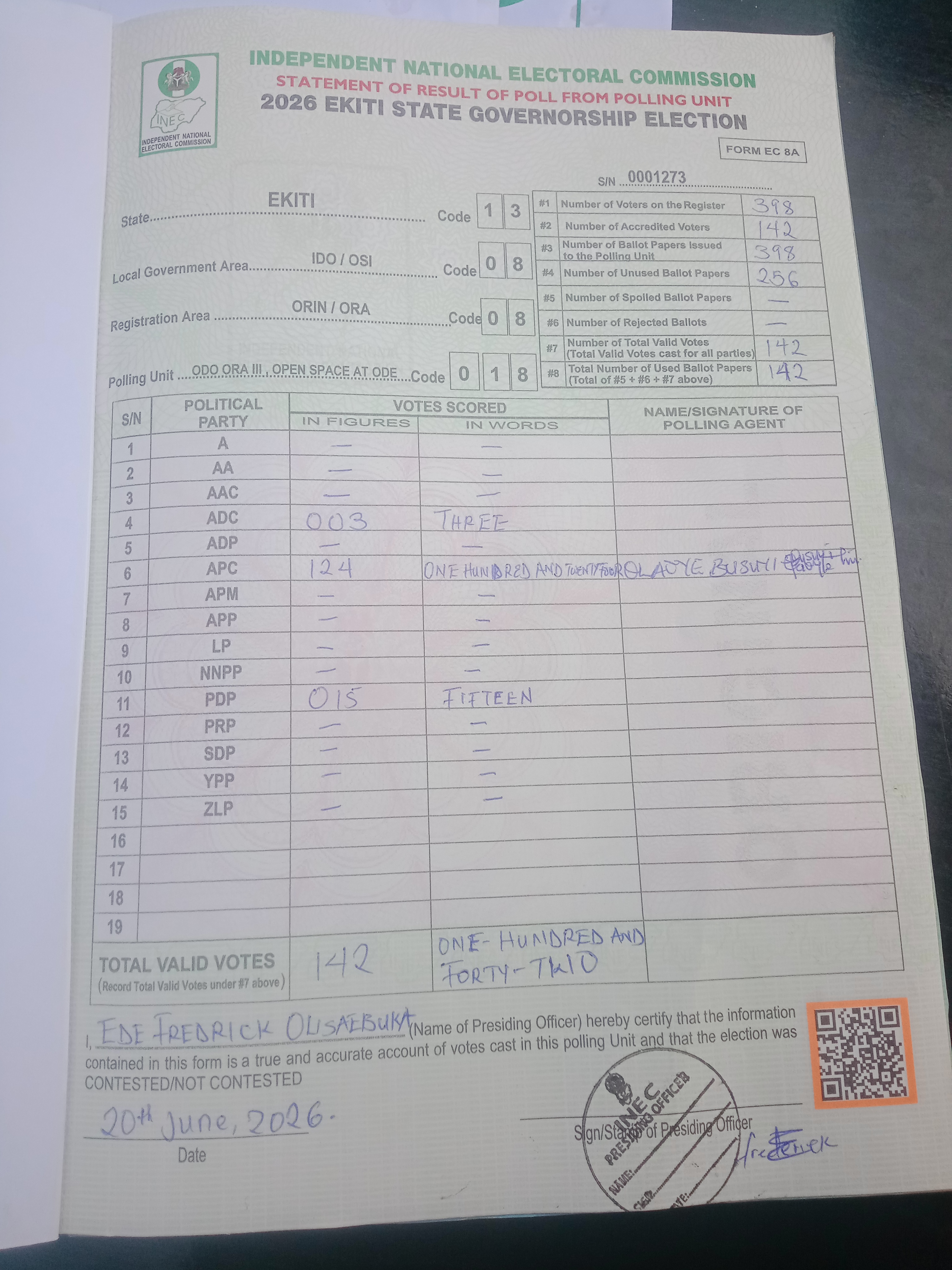 Result sheet for polling unit 13/08/08/018, Odo Ora II , Open Space II